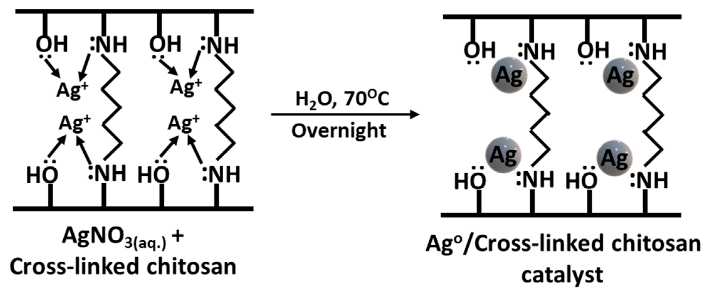 Cleantechnol 05 00024 g003 Cleantechnol 05 00024 g003