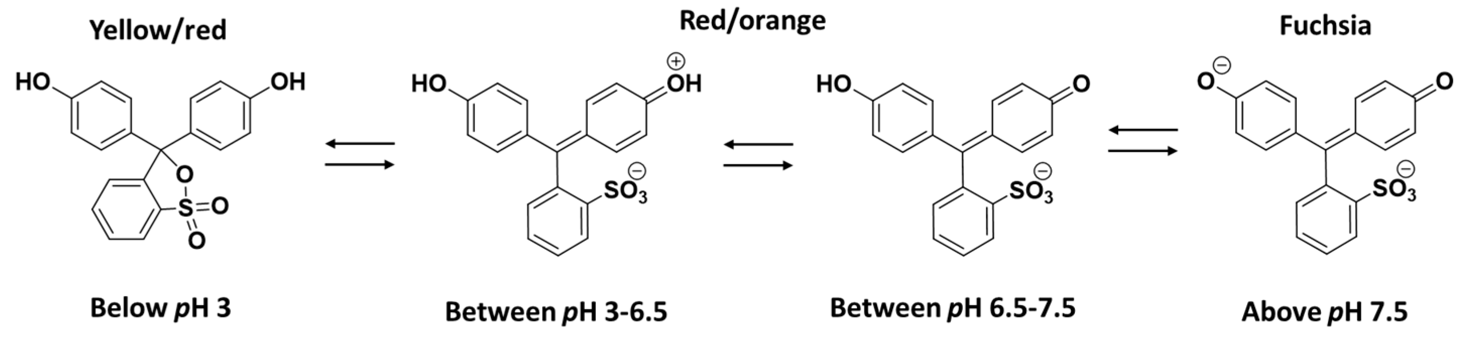 Cleantechnol 05 00024 g006 Cleantechnol 05 00024 g006