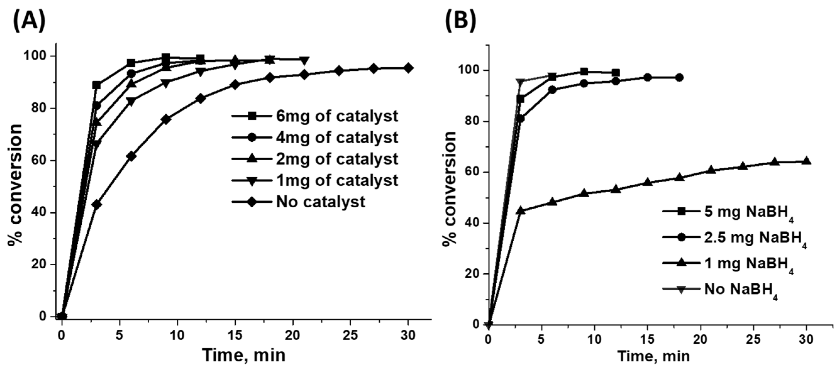 Cleantechnol 05 00024 g007 Cleantechnol 05 00024 g007