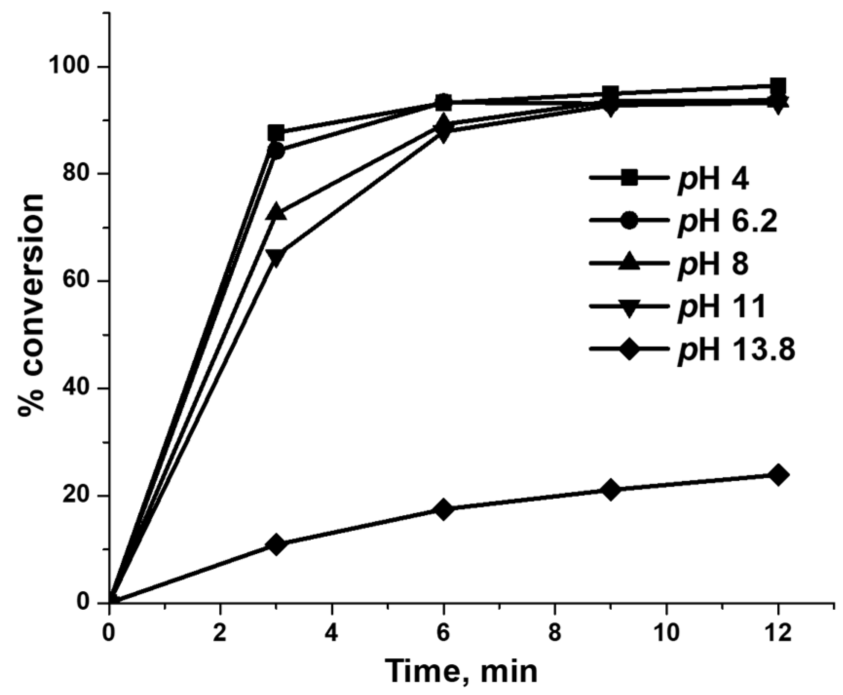 Cleantechnol 05 00024 g011 Cleantechnol 05 00024 g011