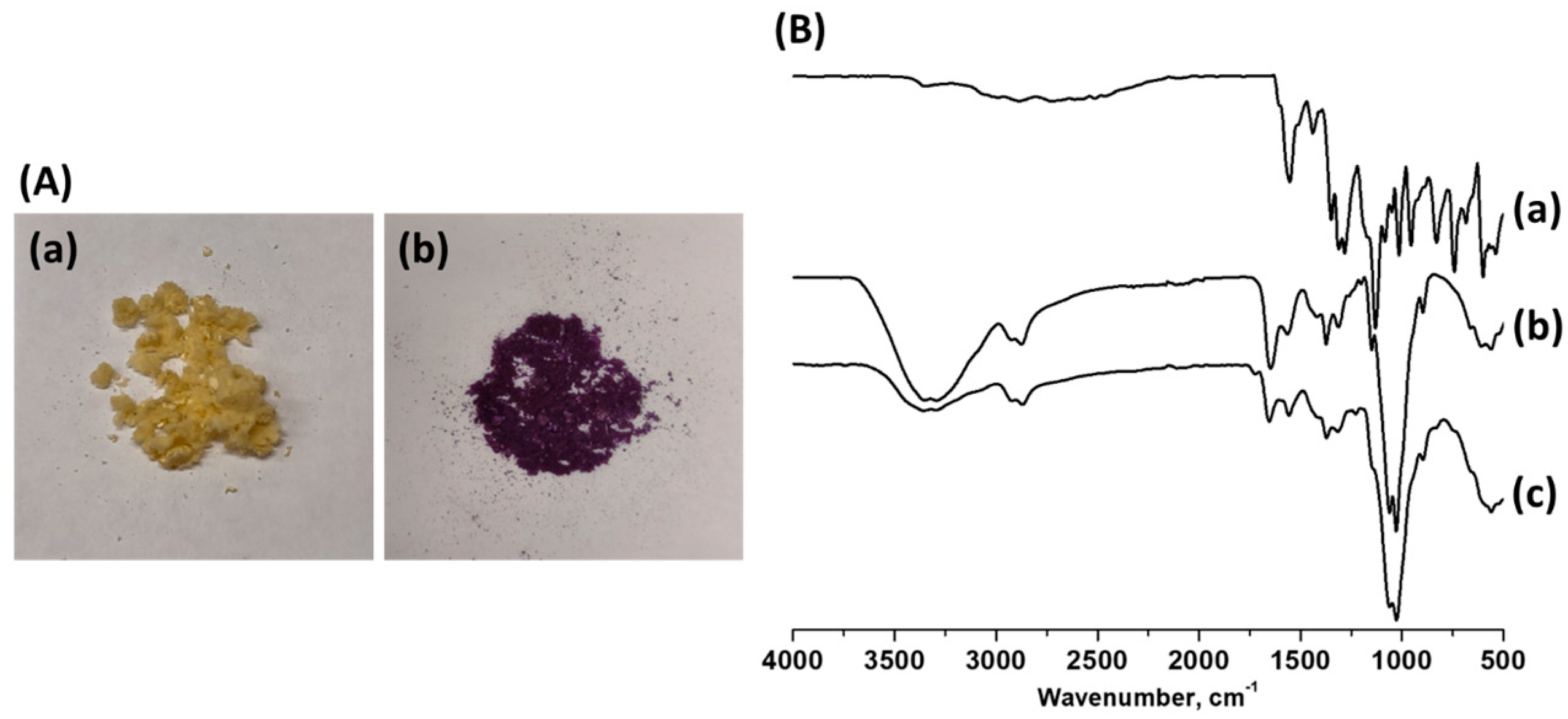 Cleantechnol 05 00024 g014 Cleantechnol 05 00024 g014