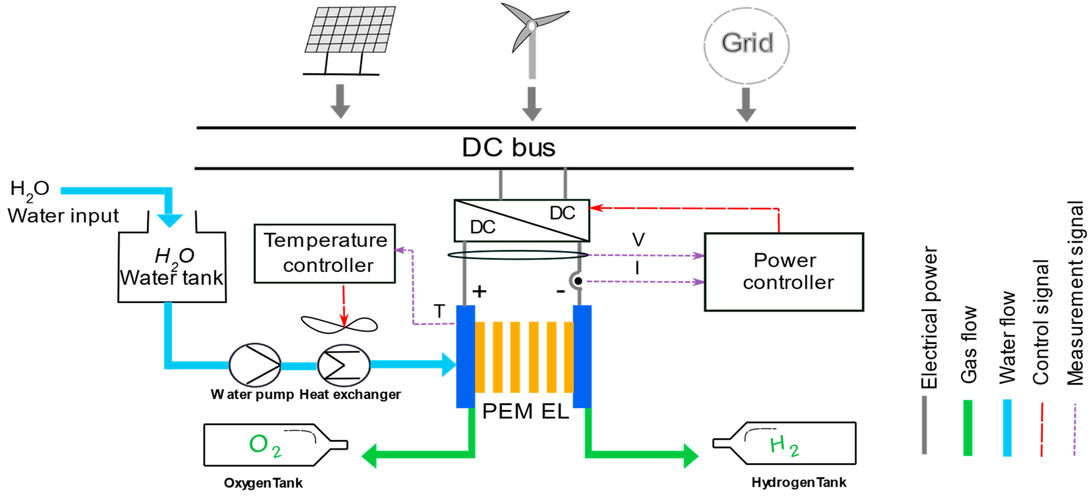 Cleantechnol 05 00028 g001