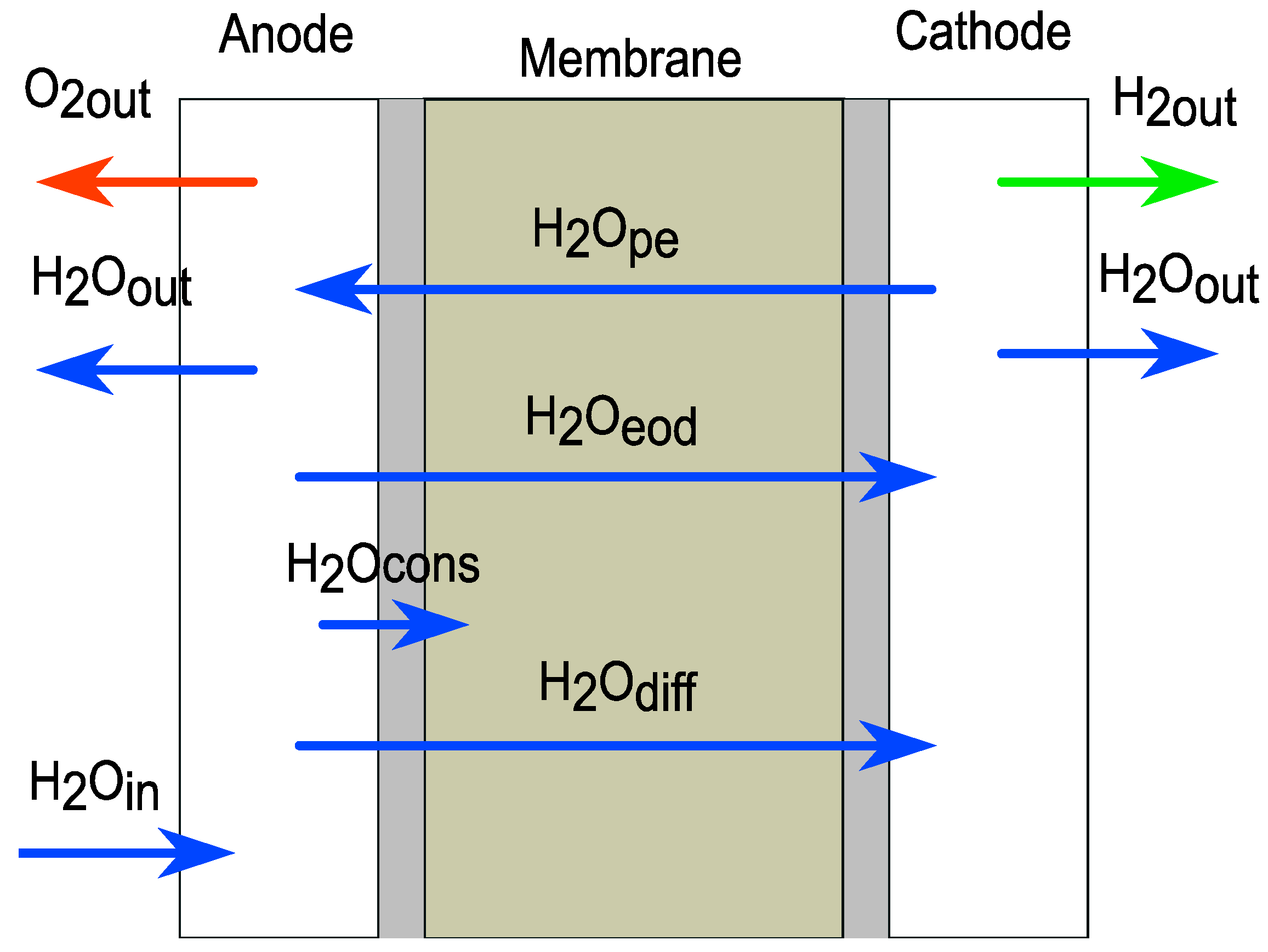 Cleantechnol 05 00028 g009