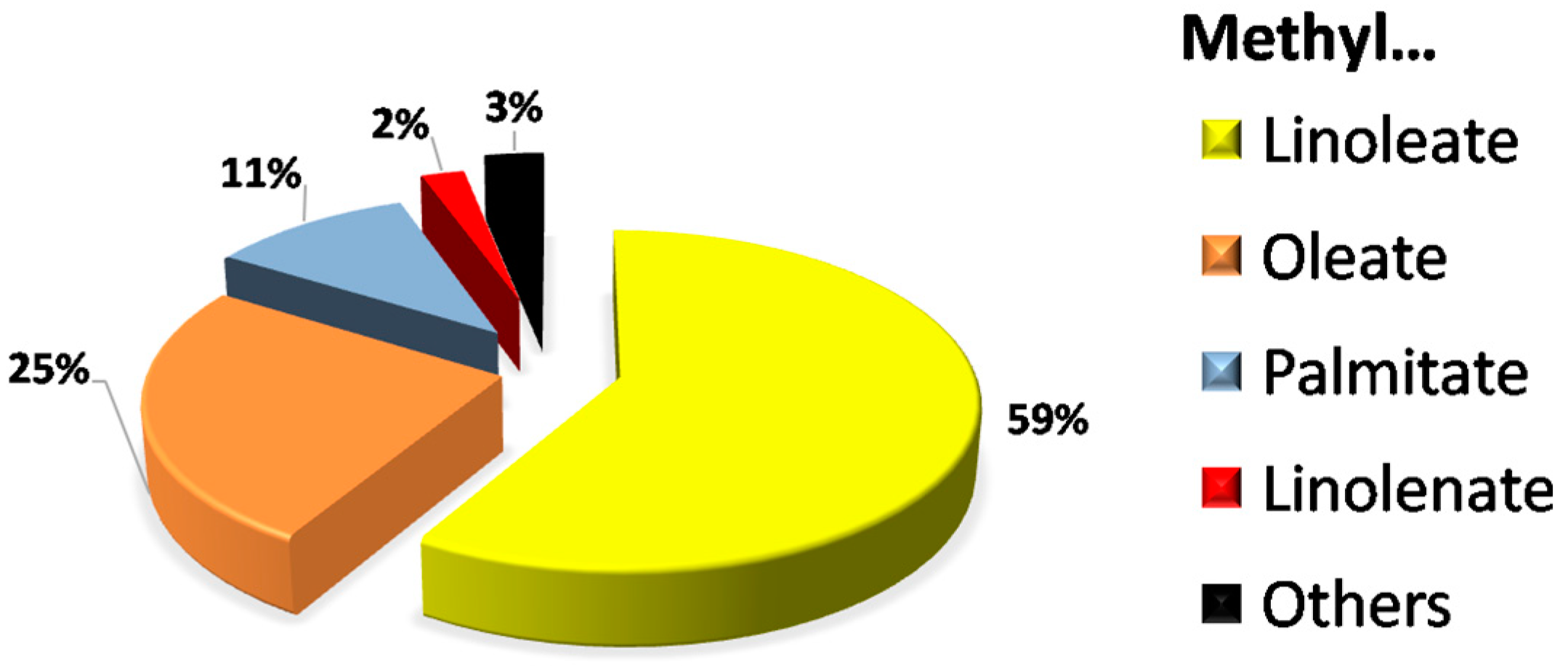 Cleantechnol 05 00029 g002 Cleantechnol 05 00029 g002