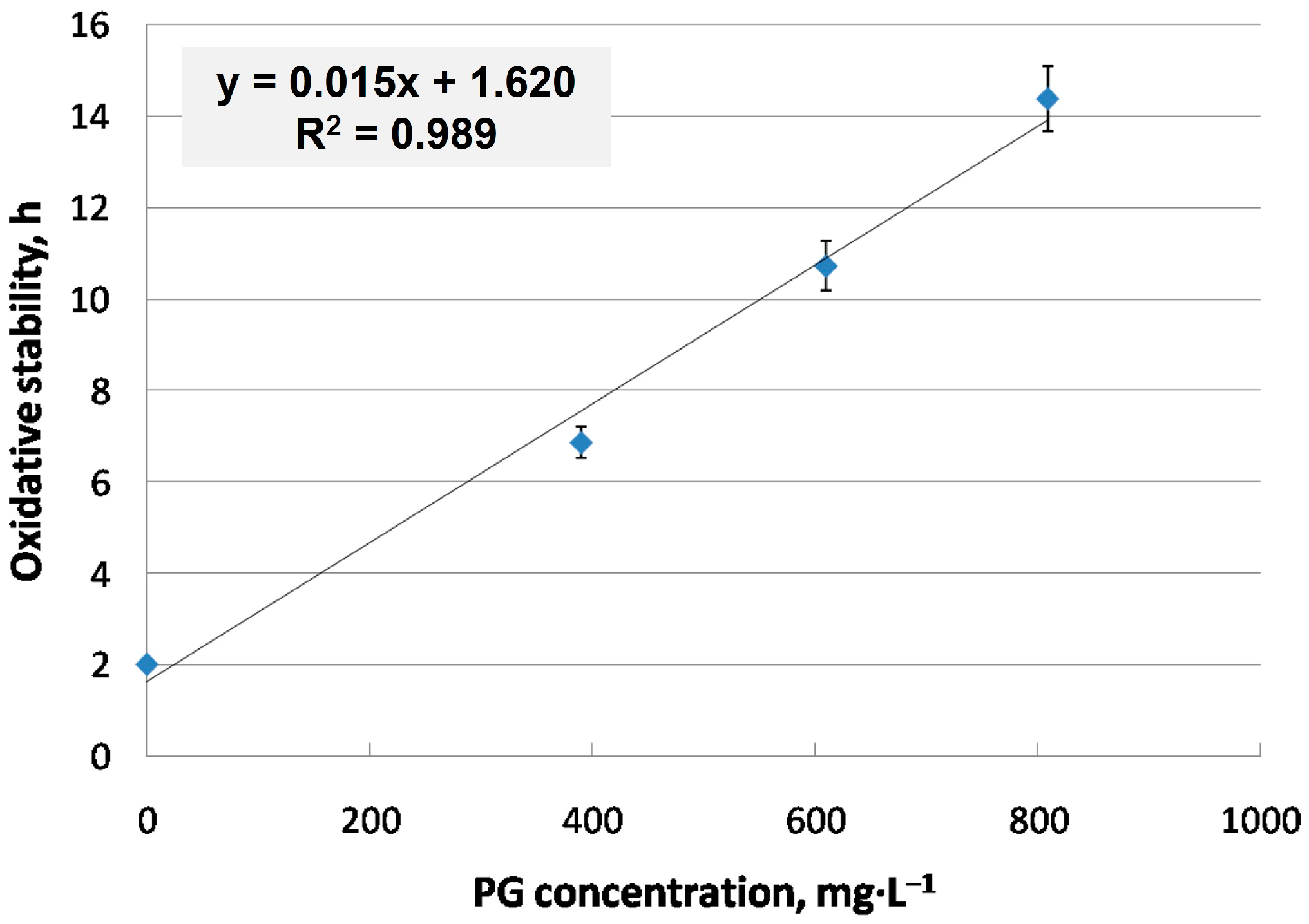 Cleantechnol 05 00029 g003 Cleantechnol 05 00029 g003
