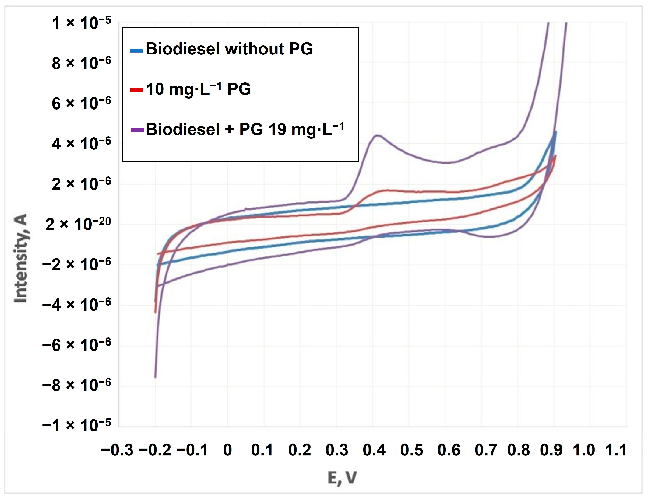 Cleantechnol 05 00029 g004 Cleantechnol 05 00029 g004