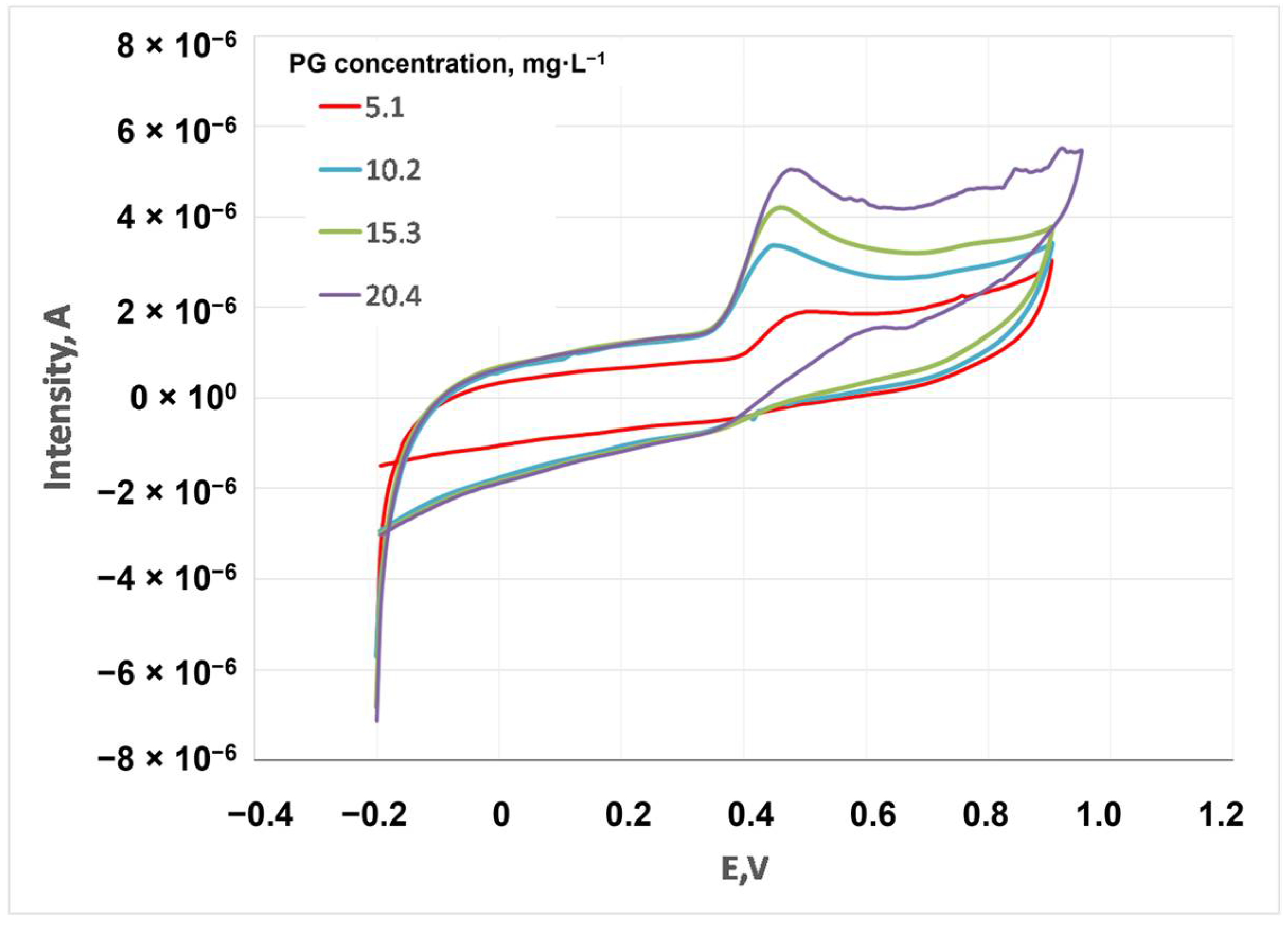 Cleantechnol 05 00029 g005 Cleantechnol 05 00029 g005