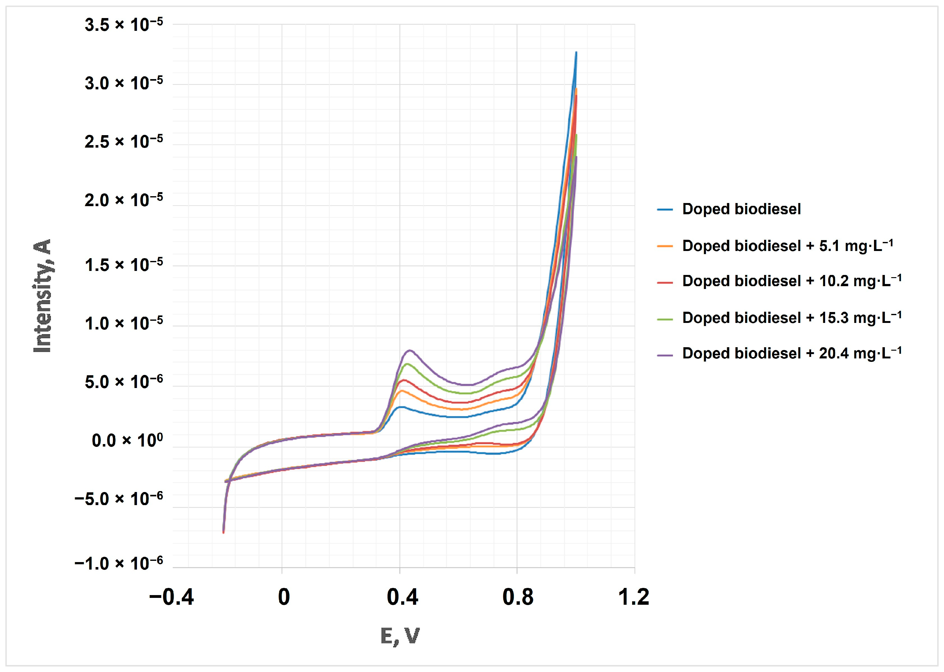 Cleantechnol 05 00029 g006 Cleantechnol 05 00029 g006