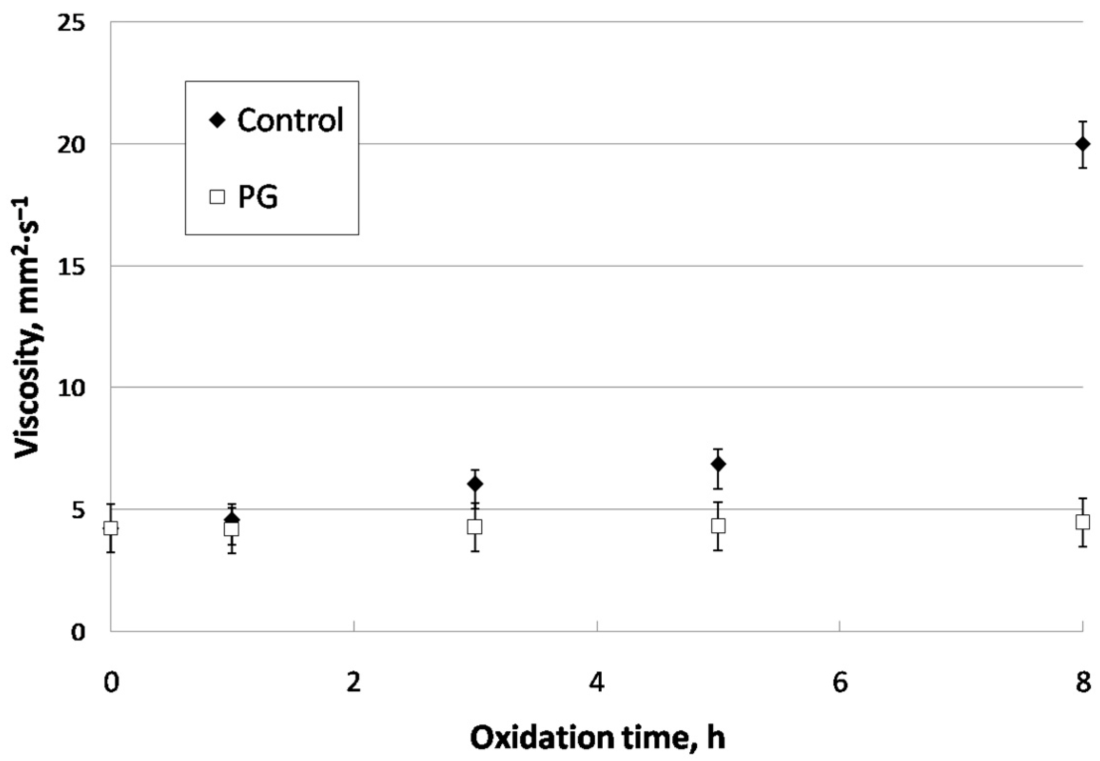 Cleantechnol 05 00029 g007 Cleantechnol 05 00029 g007