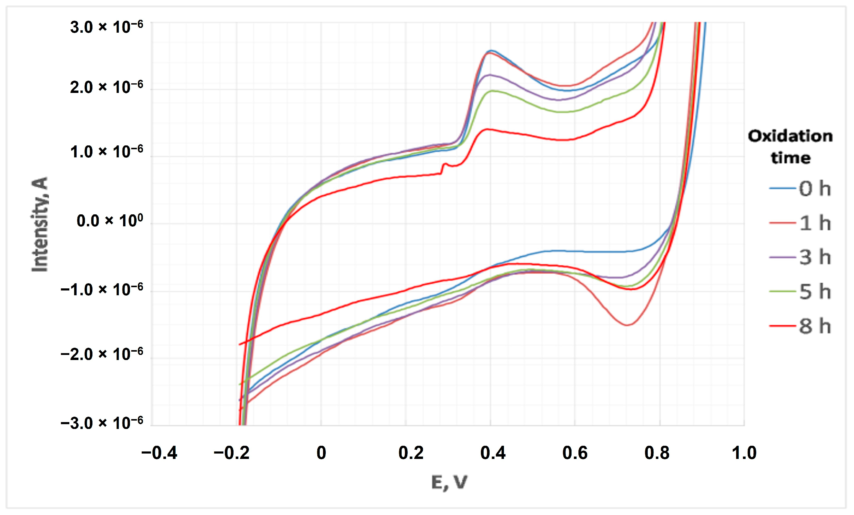 Cleantechnol 05 00029 g009 Cleantechnol 05 00029 g009