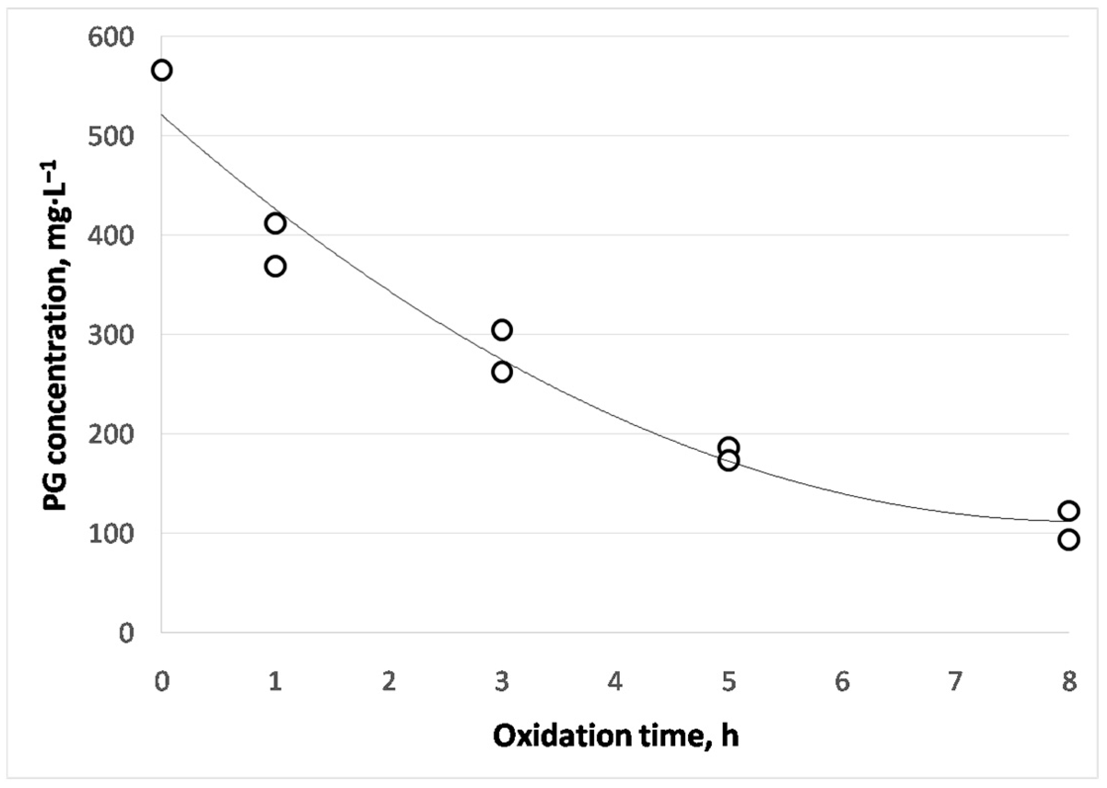Cleantechnol 05 00029 g010 Cleantechnol 05 00029 g010