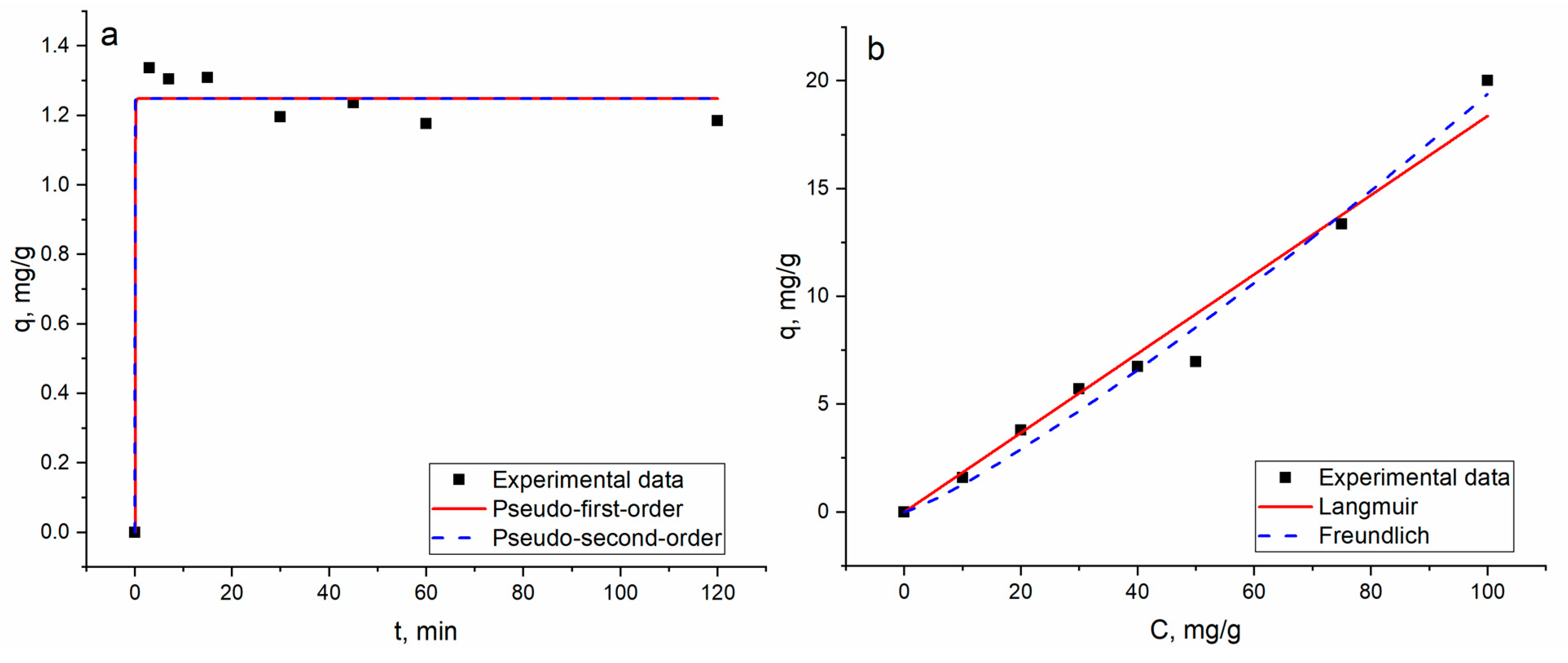 Cleantechnol 05 00032 g002 Cleantechnol 05 00032 g002