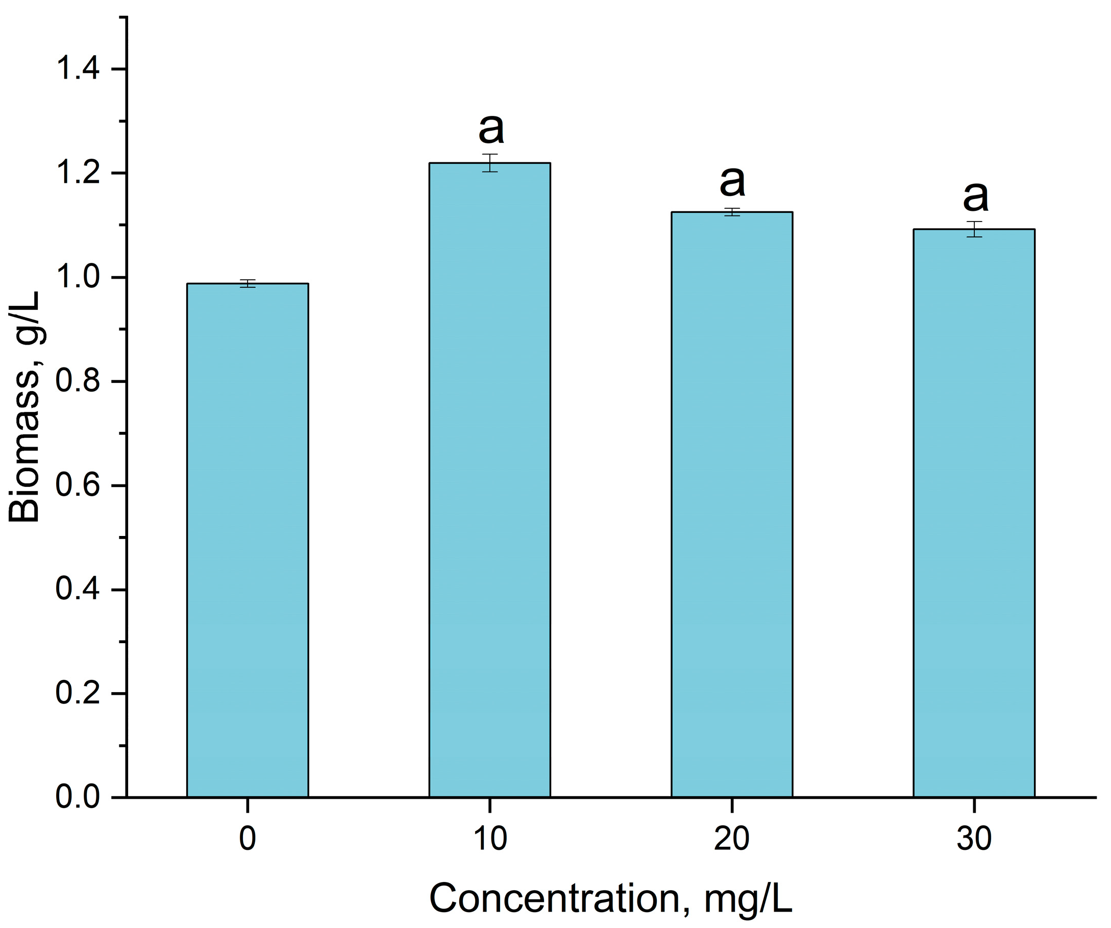 Cleantechnol 05 00032 g003 Cleantechnol 05 00032 g003