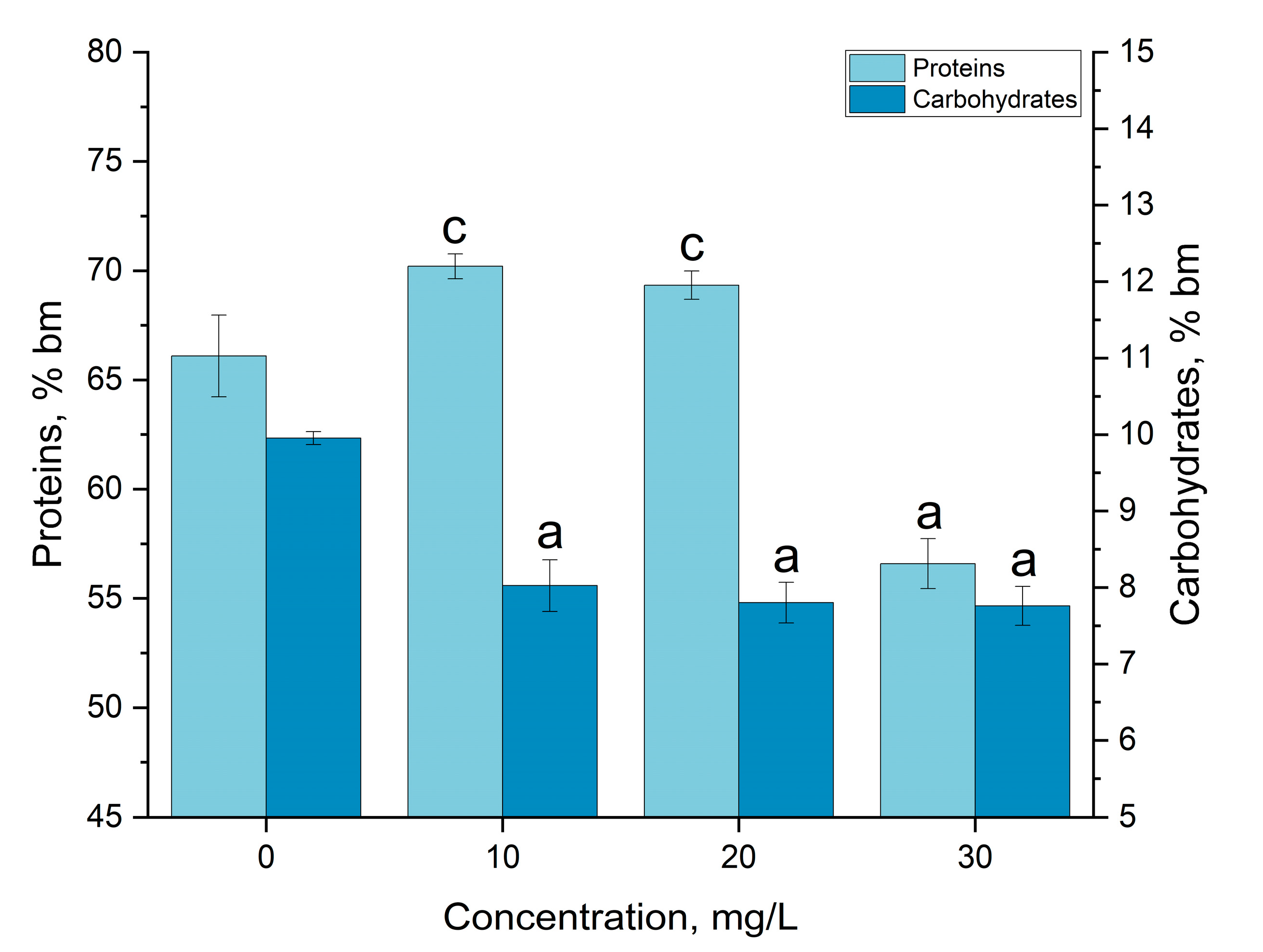 Cleantechnol 05 00032 g004 Cleantechnol 05 00032 g004