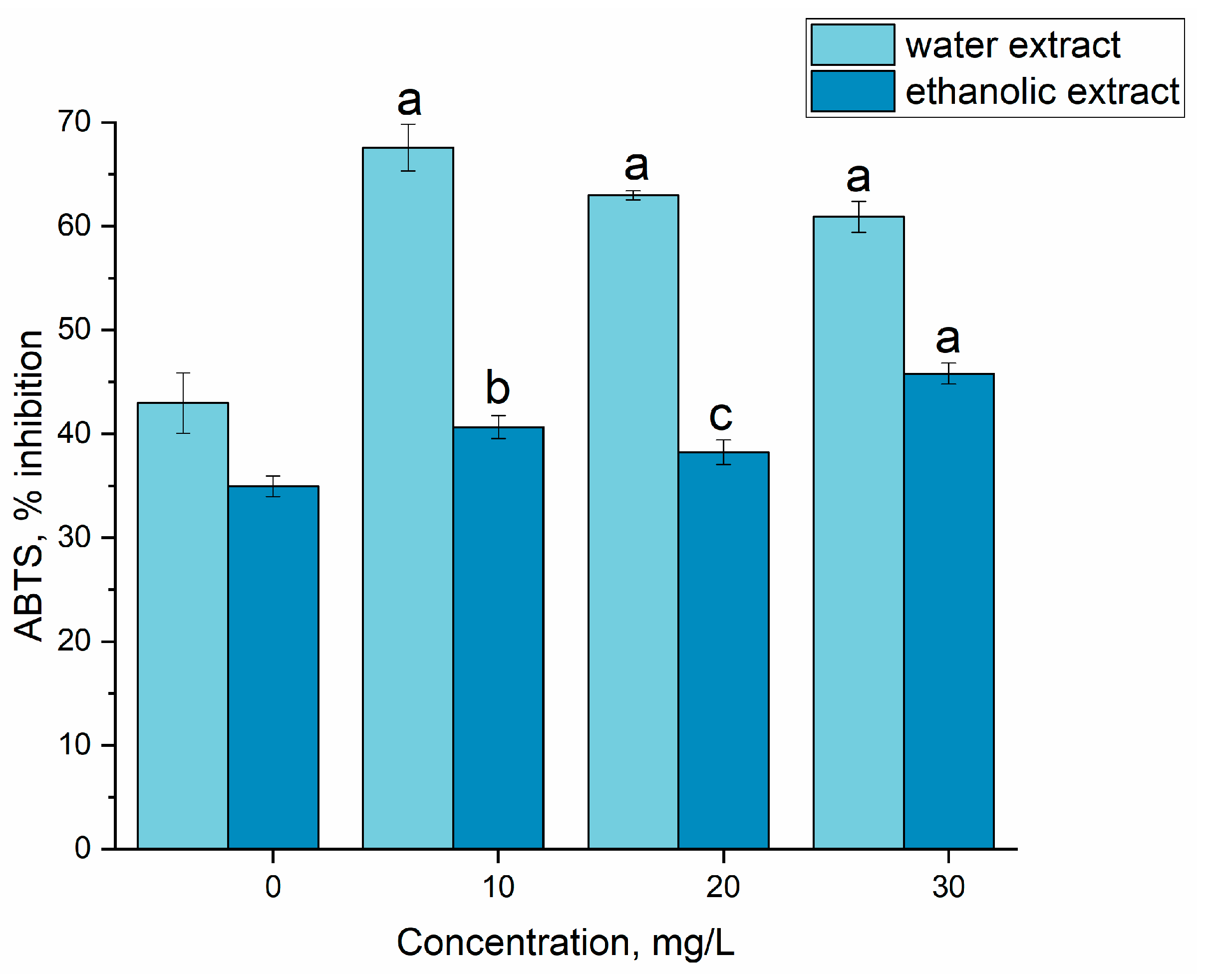 Cleantechnol 05 00032 g007 Cleantechnol 05 00032 g007