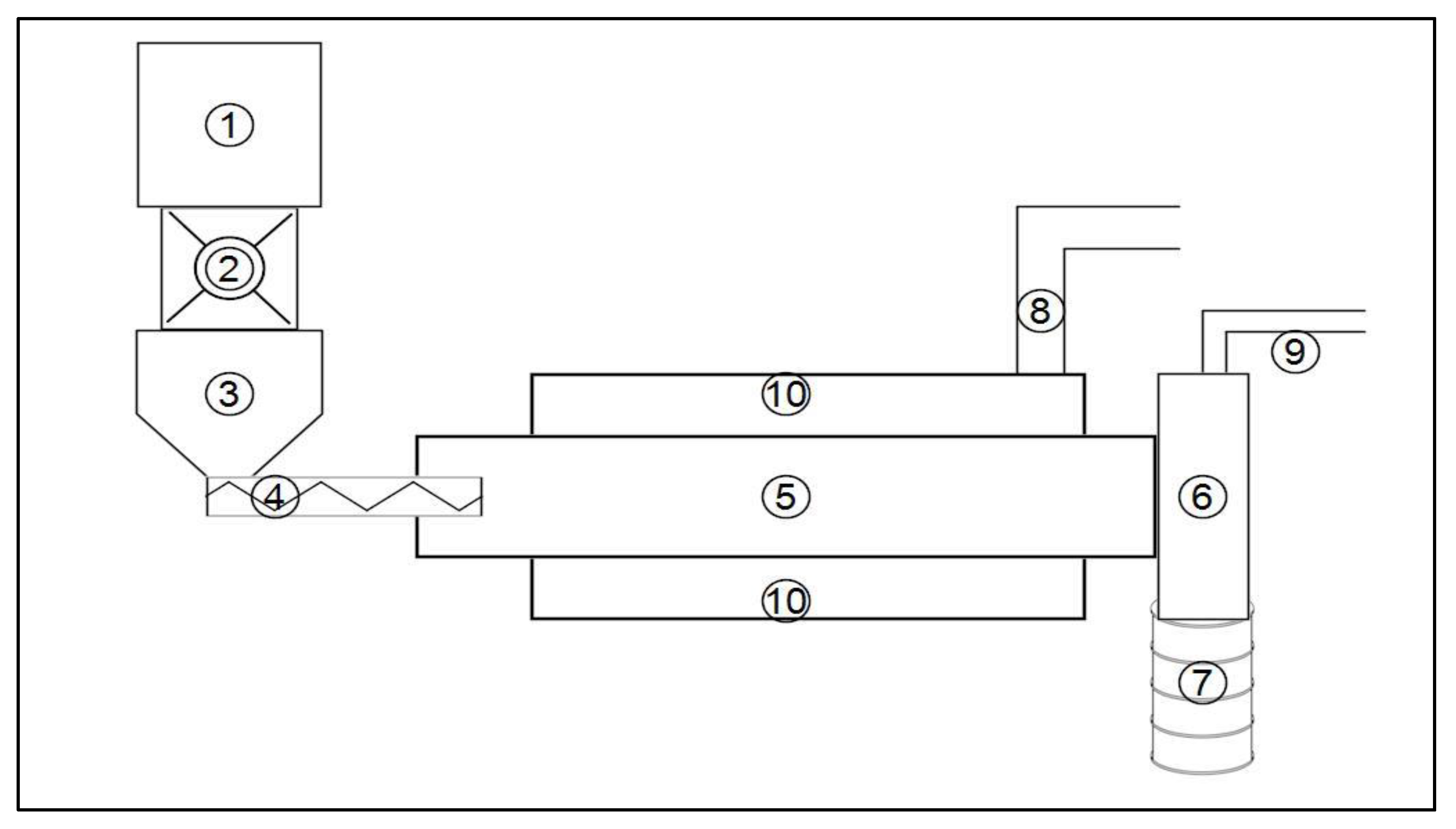 Cleantechnol 05 00034 g001 Cleantechnol 05 00034 g001