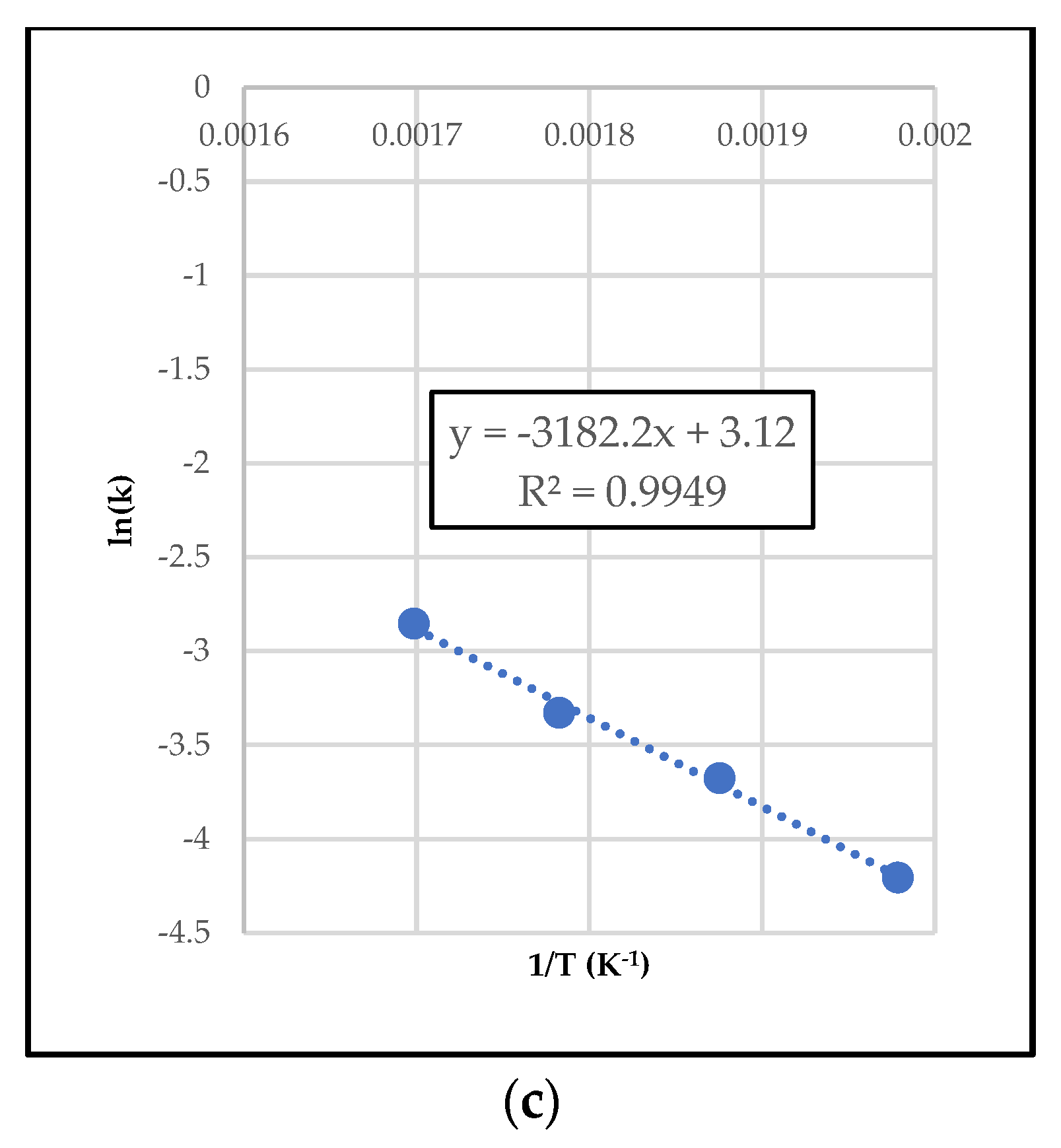 Cleantechnol 05 00034 g003b Cleantechnol 05 00034 g003b