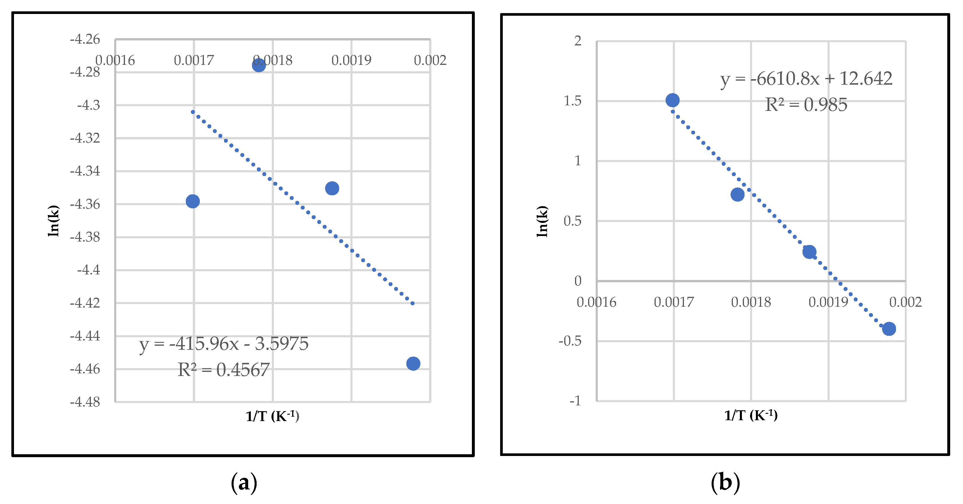 Cleantechnol 05 00034 g004a Cleantechnol 05 00034 g004a