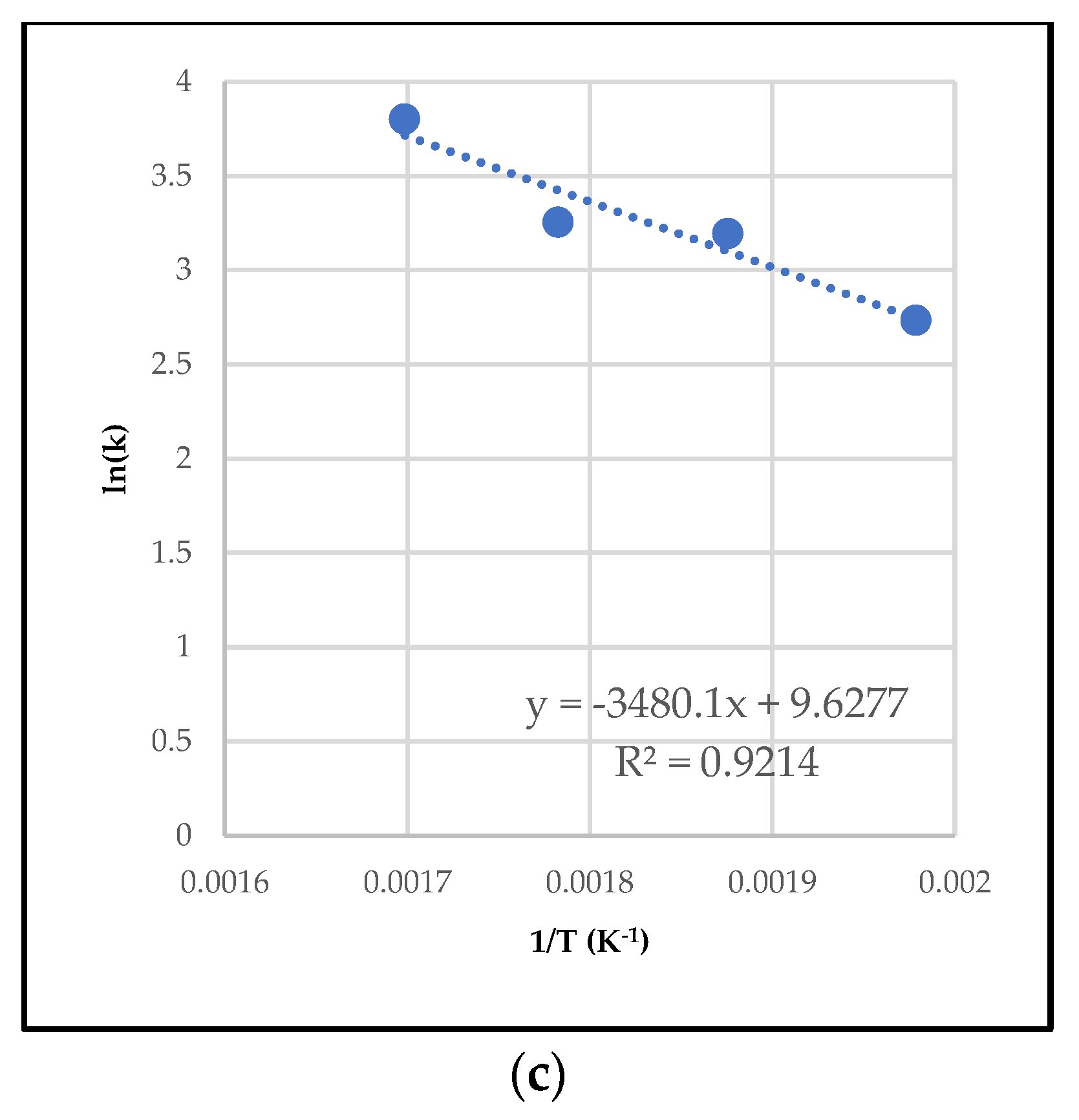 Cleantechnol 05 00034 g004b Cleantechnol 05 00034 g004b