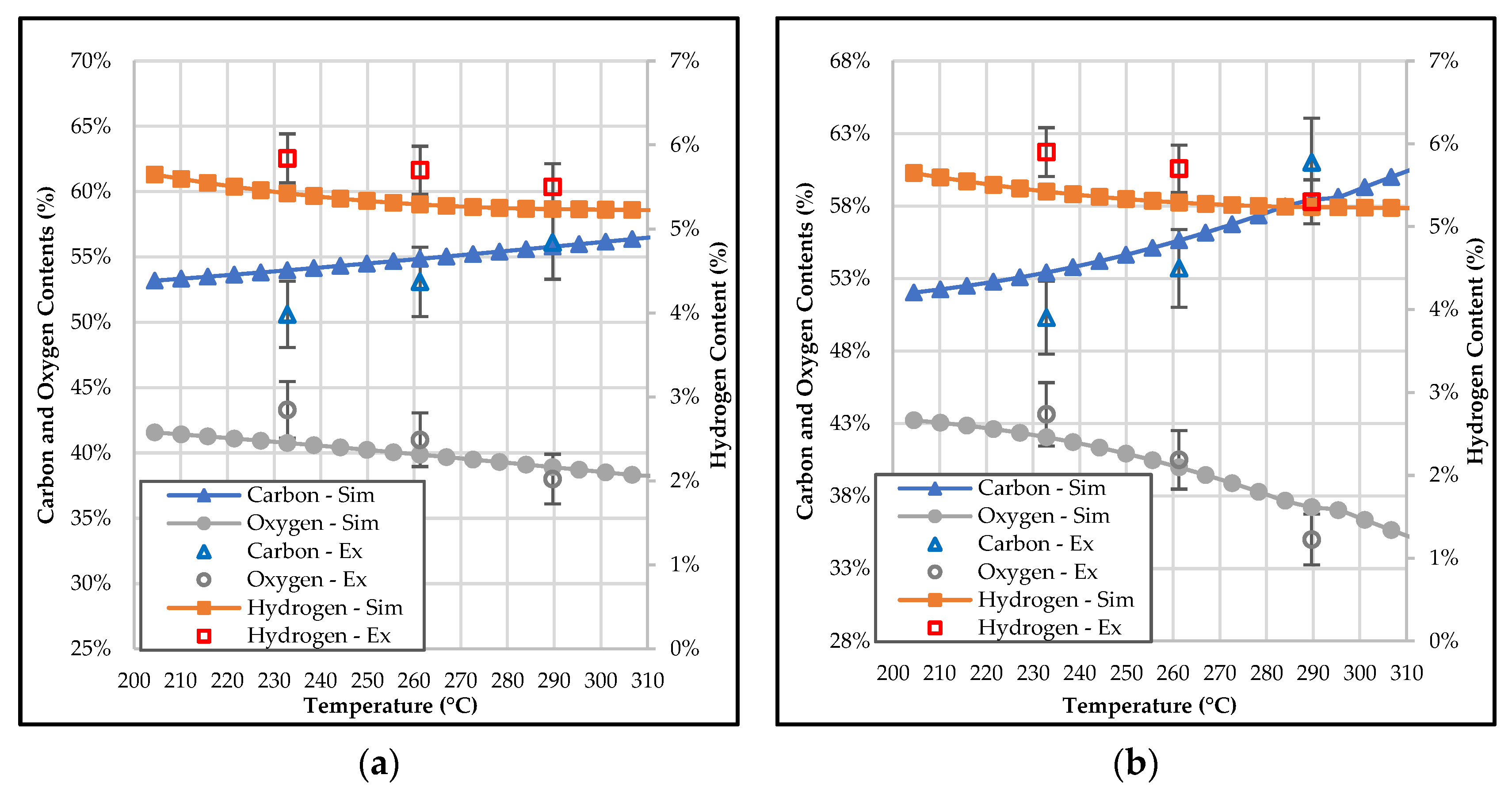 Cleantechnol 05 00034 g005 Cleantechnol 05 00034 g005