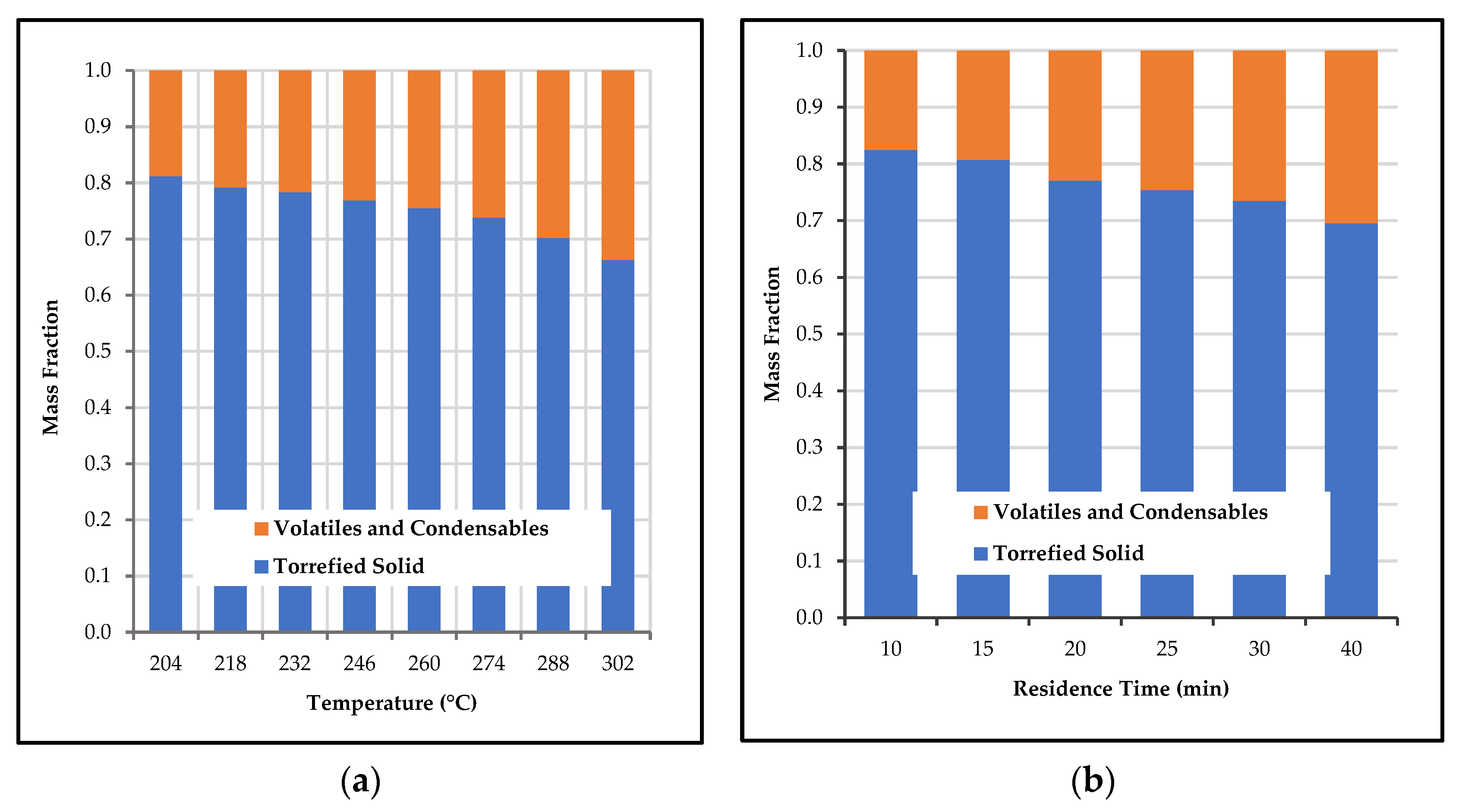 Cleantechnol 05 00034 g010 Cleantechnol 05 00034 g010
