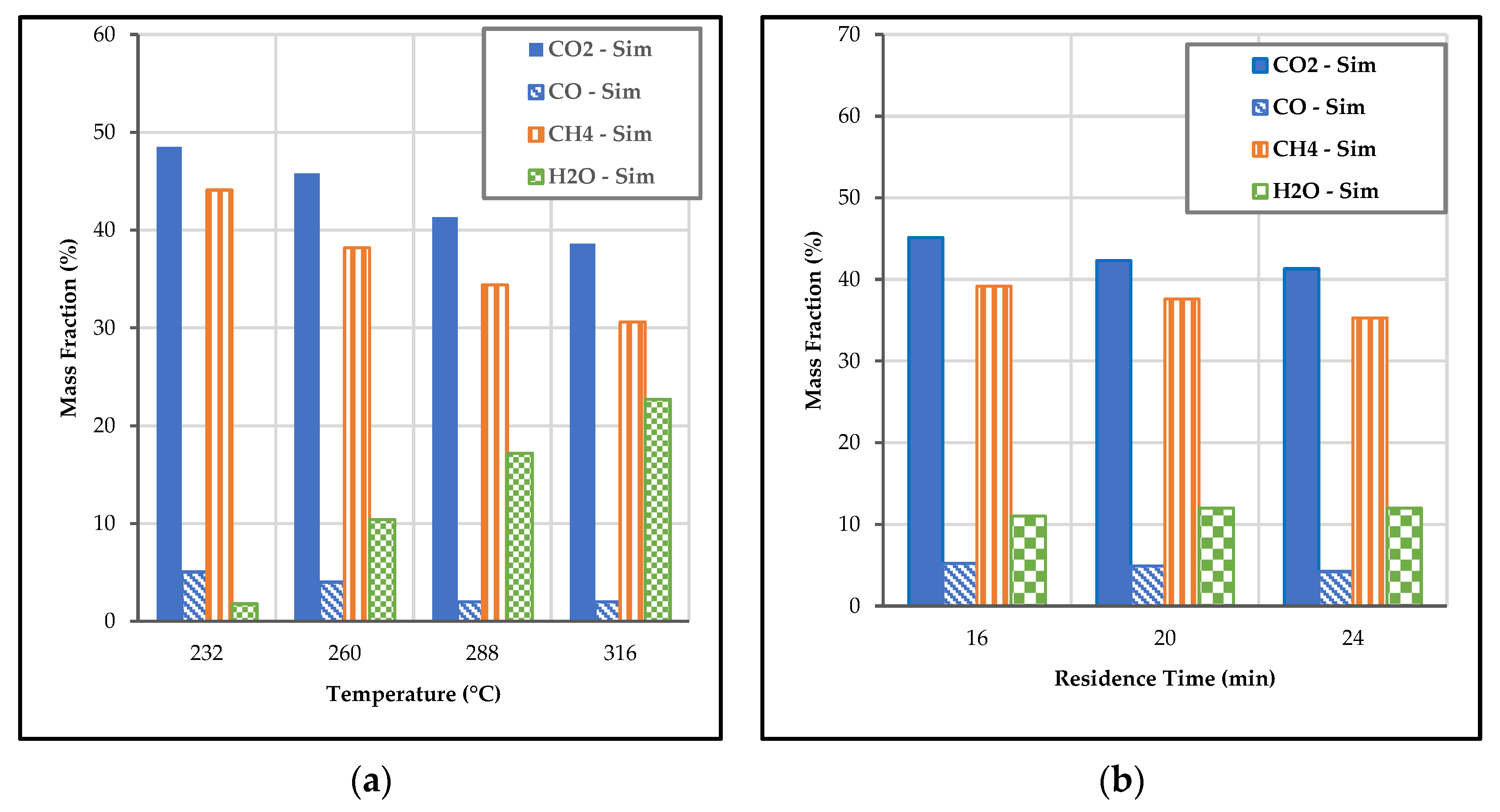 Cleantechnol 05 00034 g011 Cleantechnol 05 00034 g011