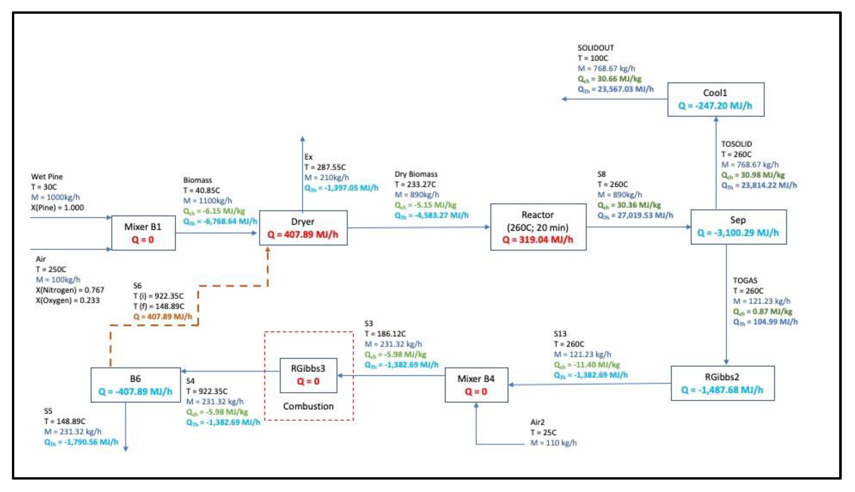Cleantechnol 05 00034 g012 Cleantechnol 05 00034 g012