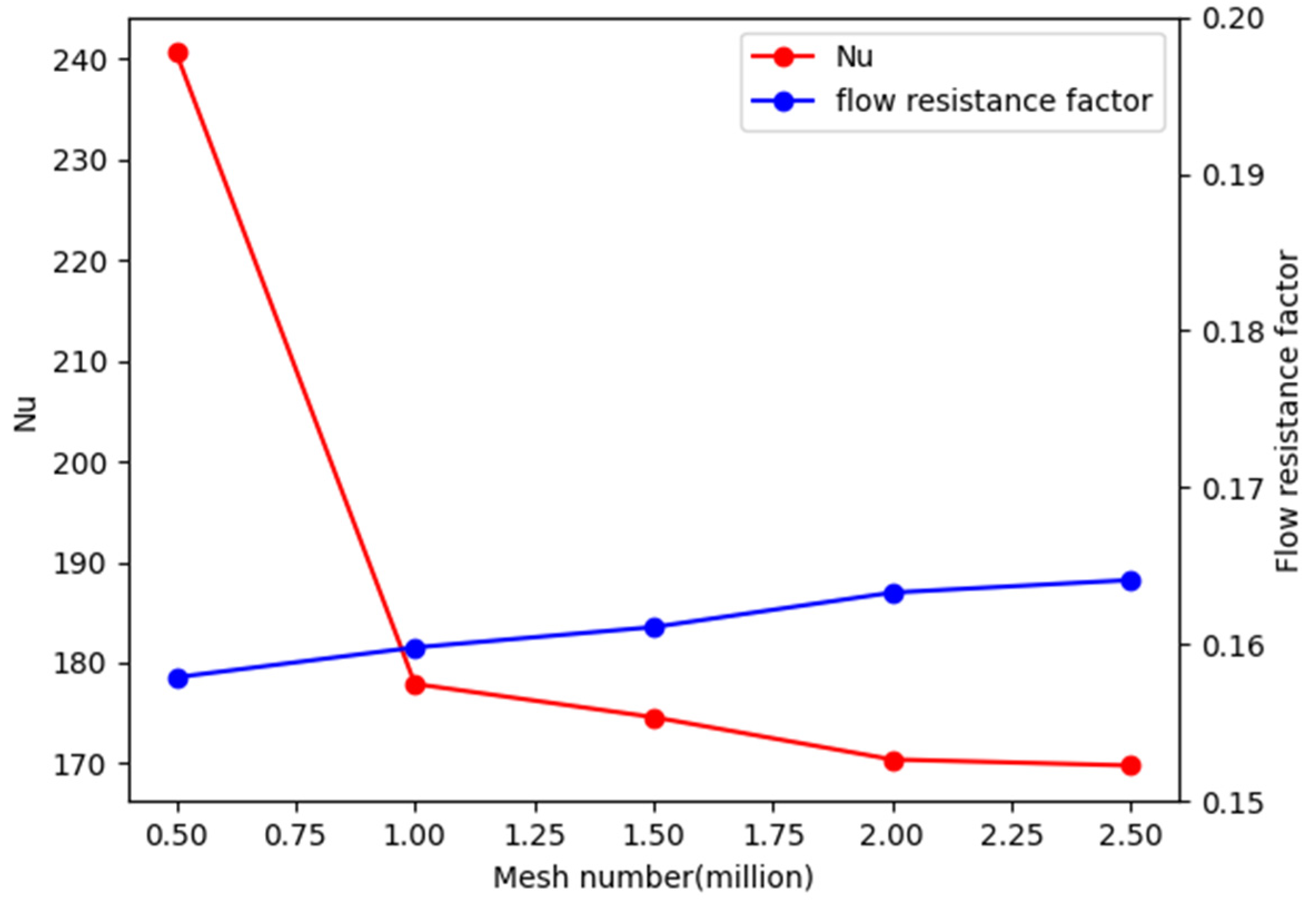 Cleantechnol 05 00051 g005