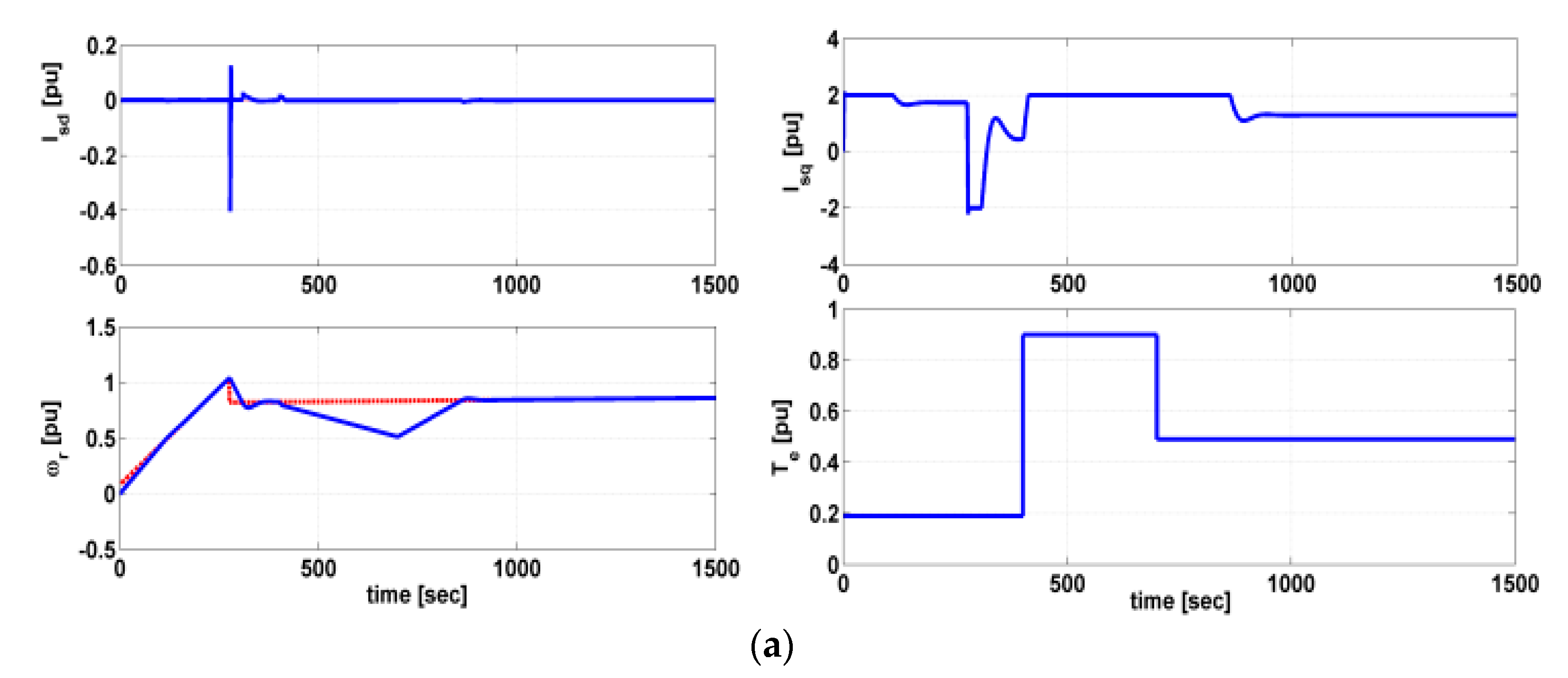 Clean Technol. | Free Full-Text | Performance Analysis of Conventional ...