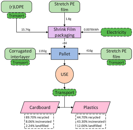 https://www.mdpi.com/cleantechnol/cleantechnol-05-00061/article_deploy/html/images/cleantechnol-05-00061-g002-550.jpg