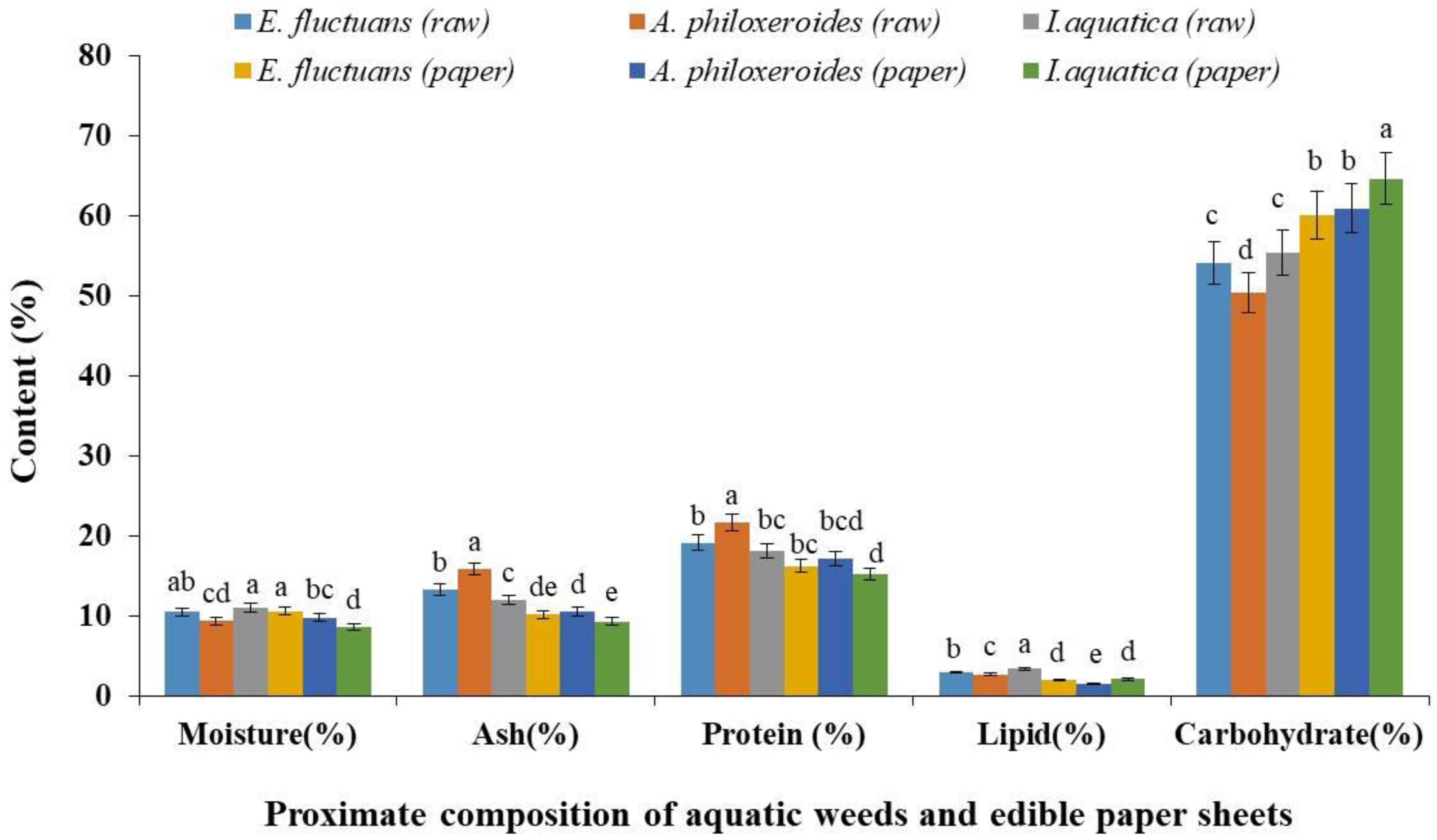 Cleantechnol 05 00064 g002 Cleantechnol 05 00064 g002