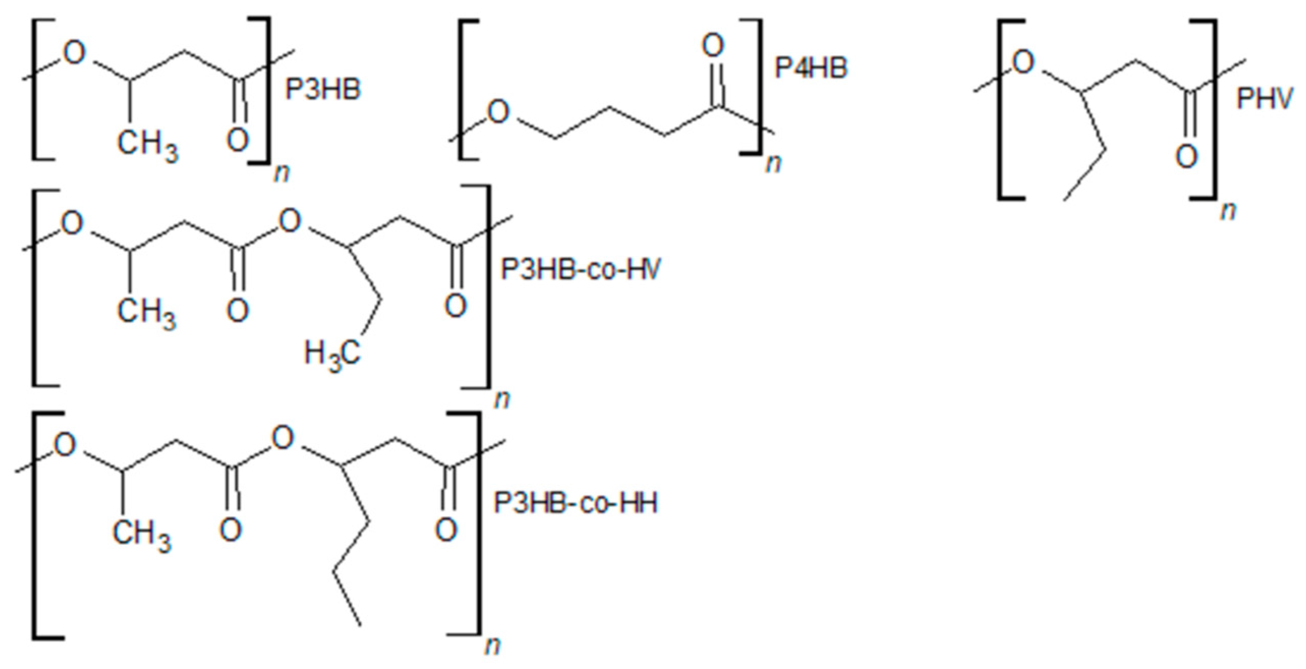 Cleantechnol 05 00066 g002