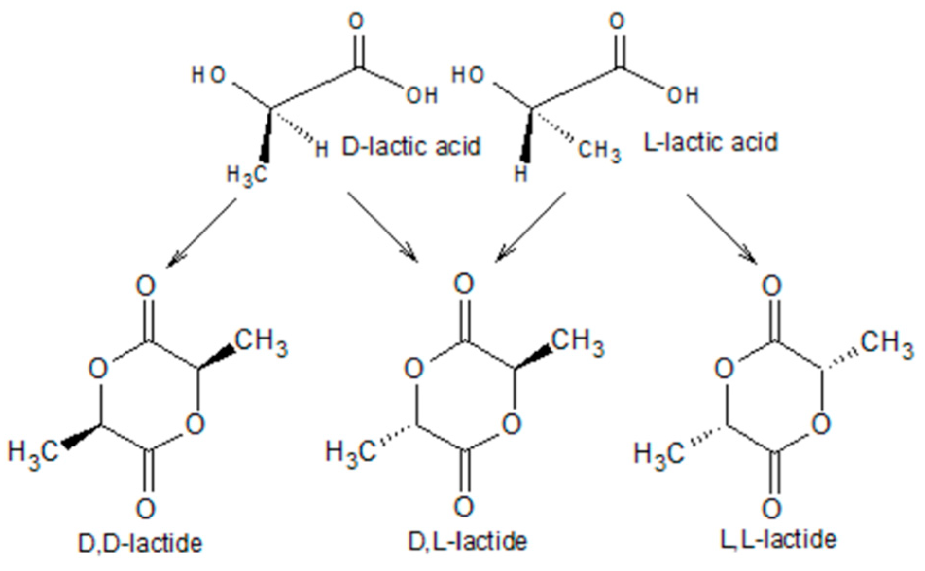 Cleantechnol 05 00066 g003