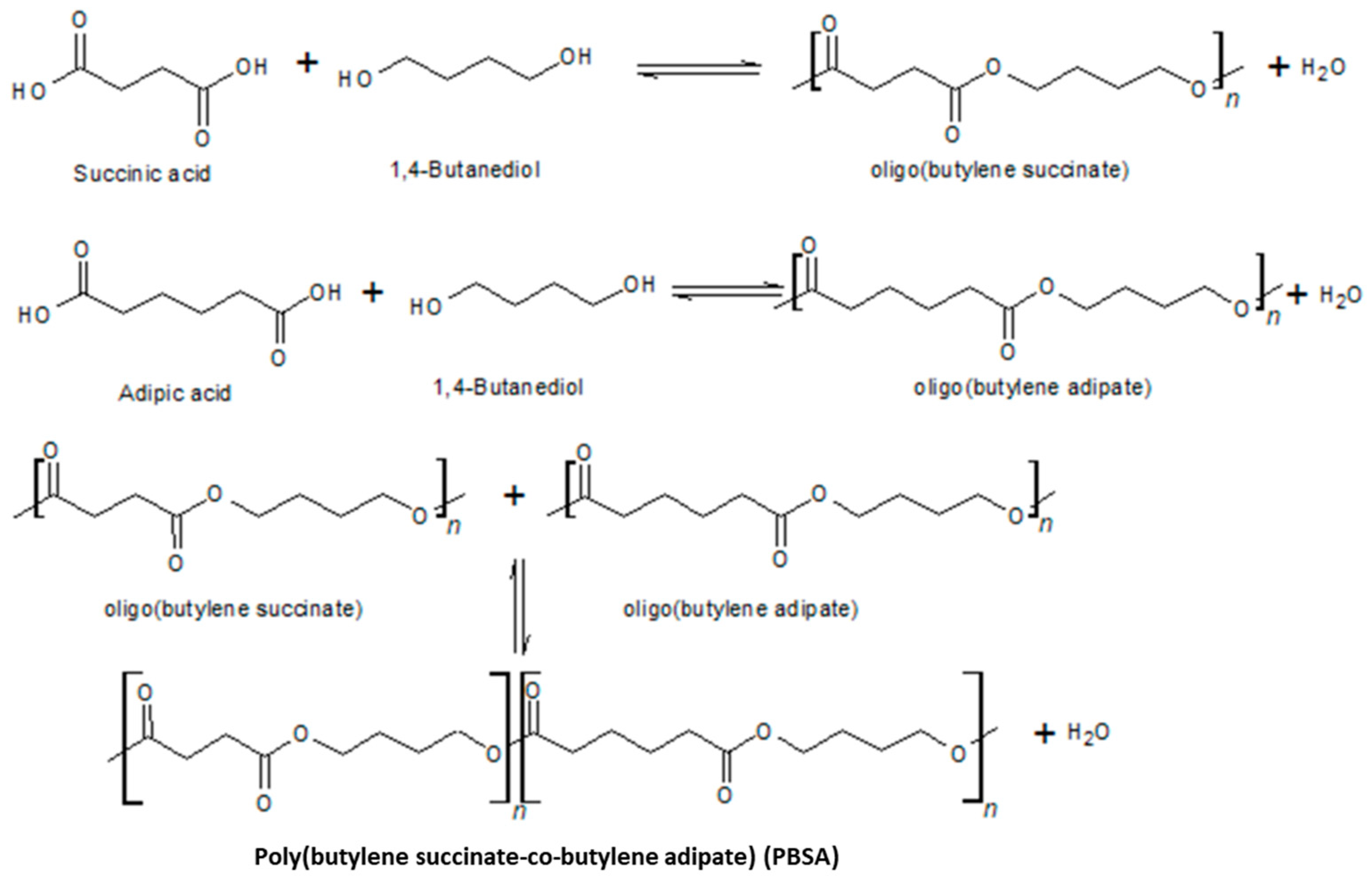 Cleantechnol 05 00066 g005