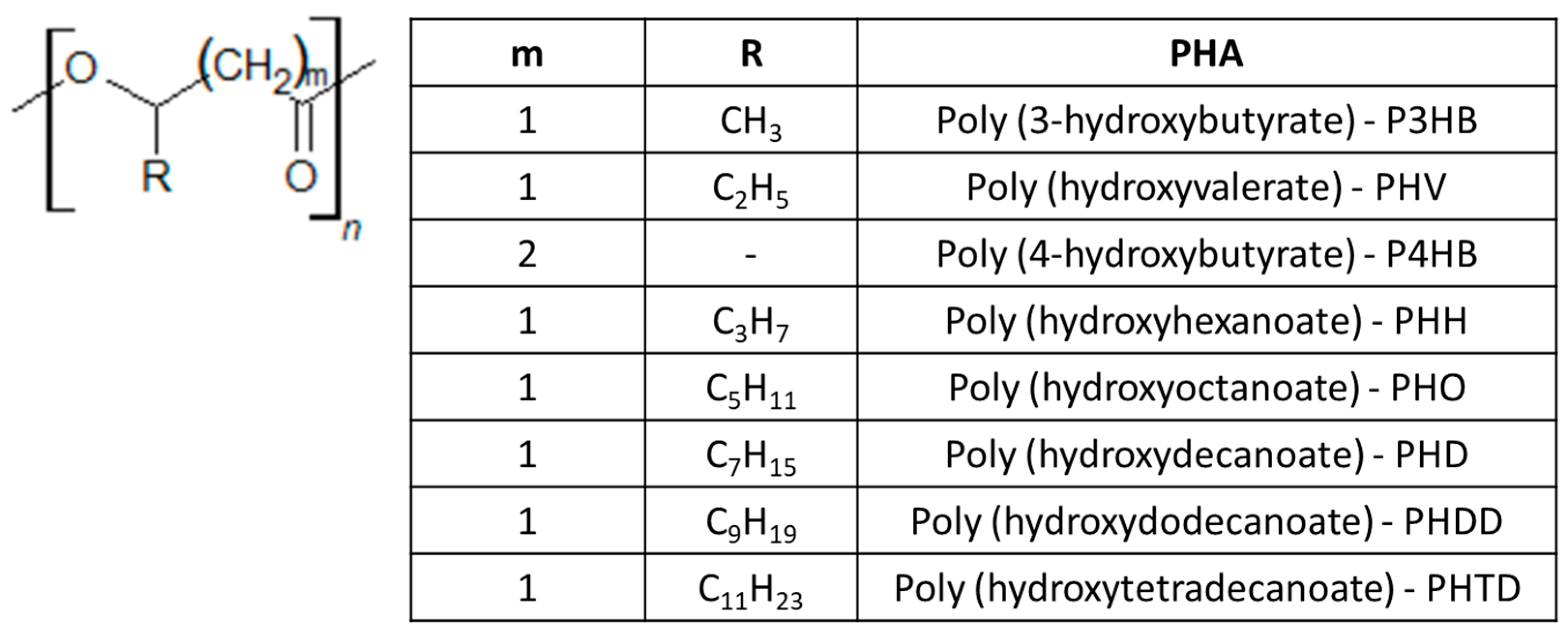 Cleantechnol 05 00066 g007