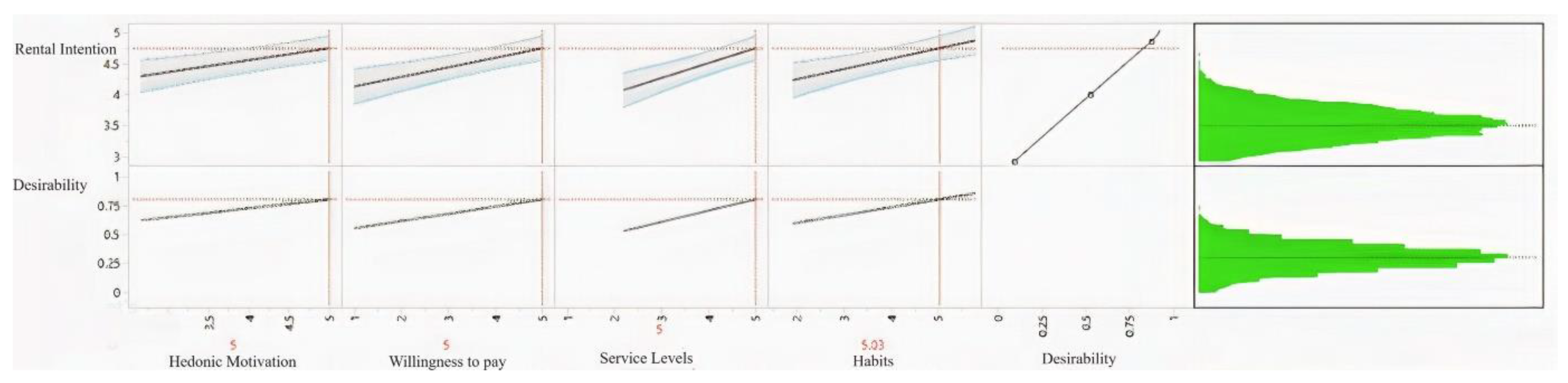 Cleantechnol 06 00002 g002