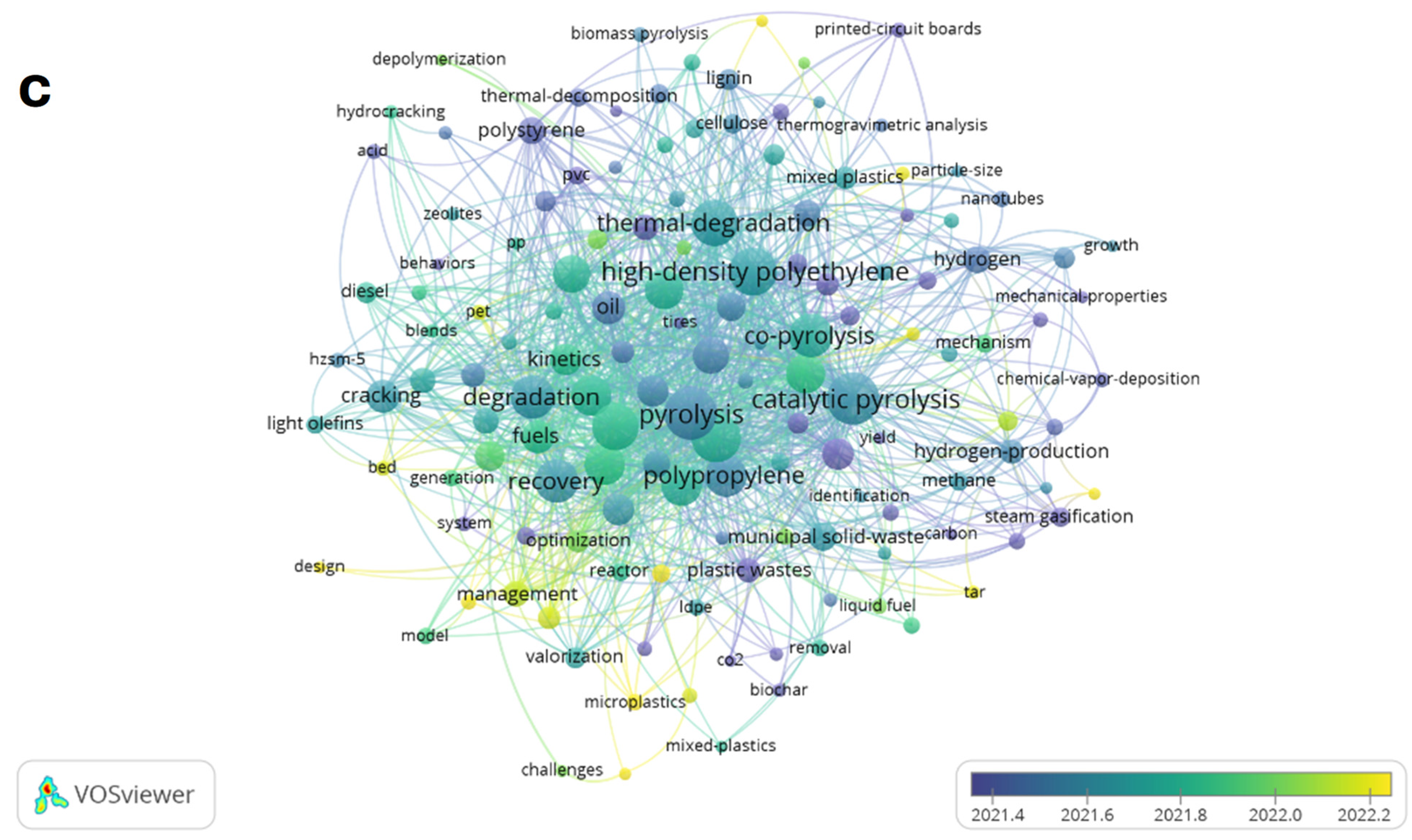 Cleantechnol 06 00010 g001b