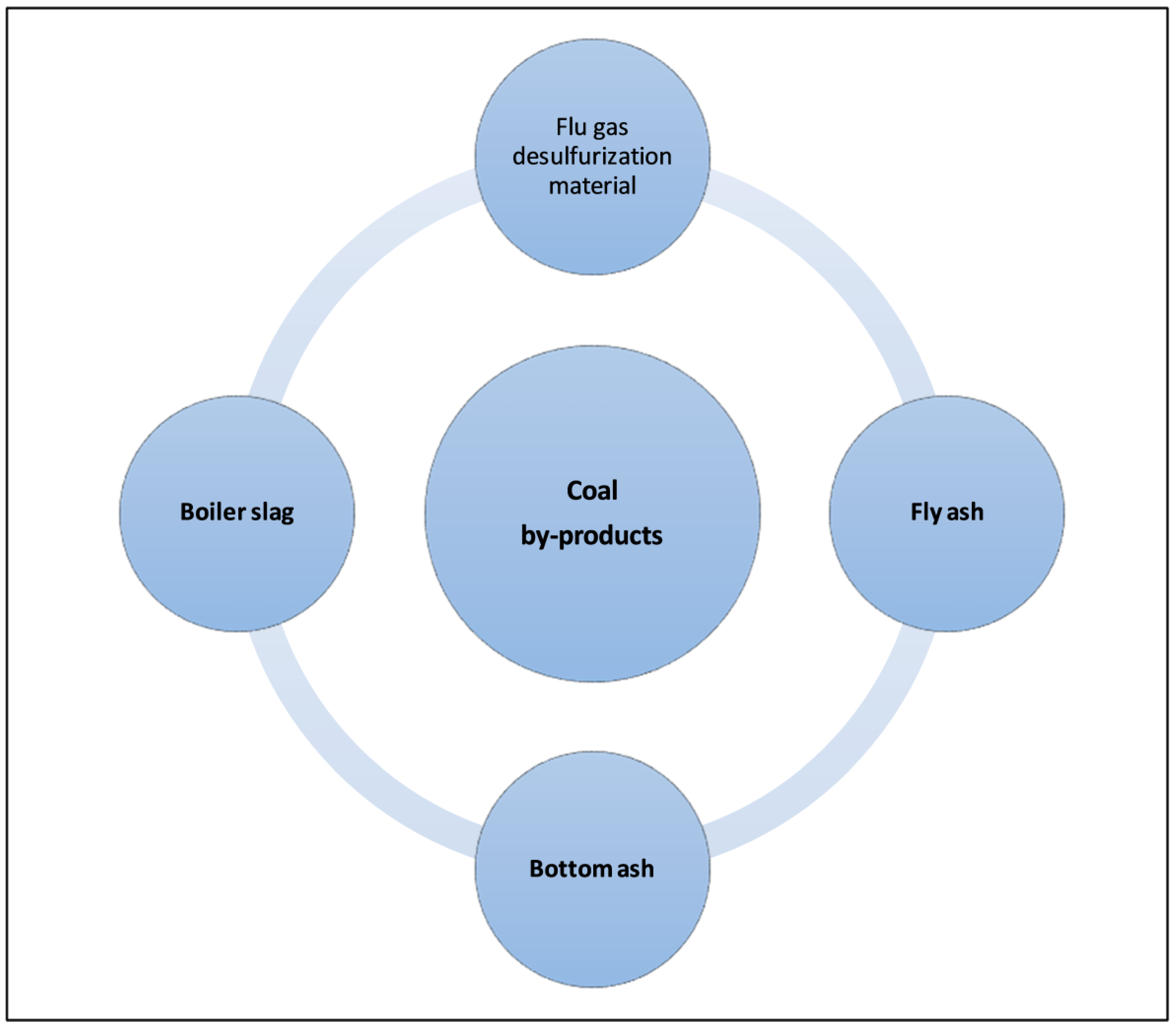 Cleantechnol 06 00013 g002