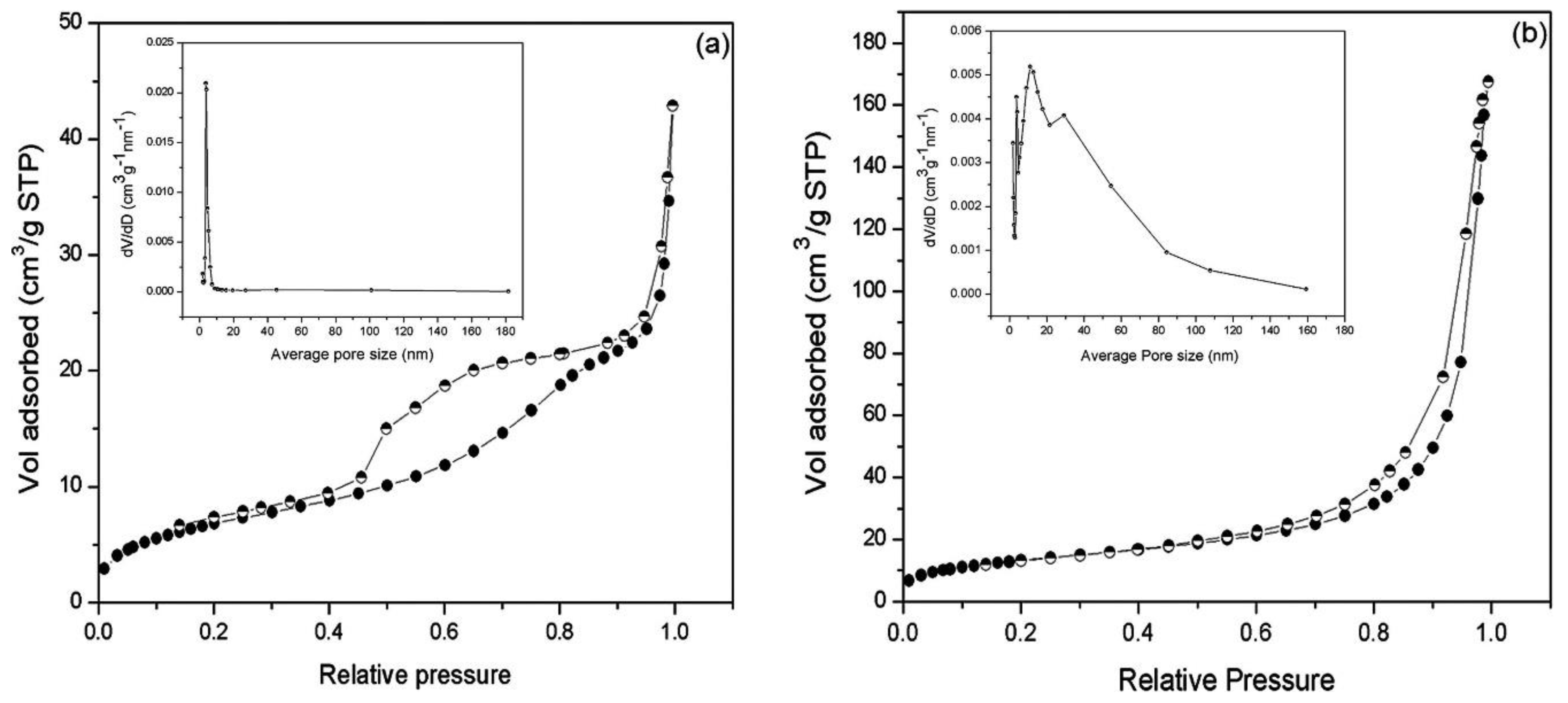 Cleantechnol 06 00013 g008