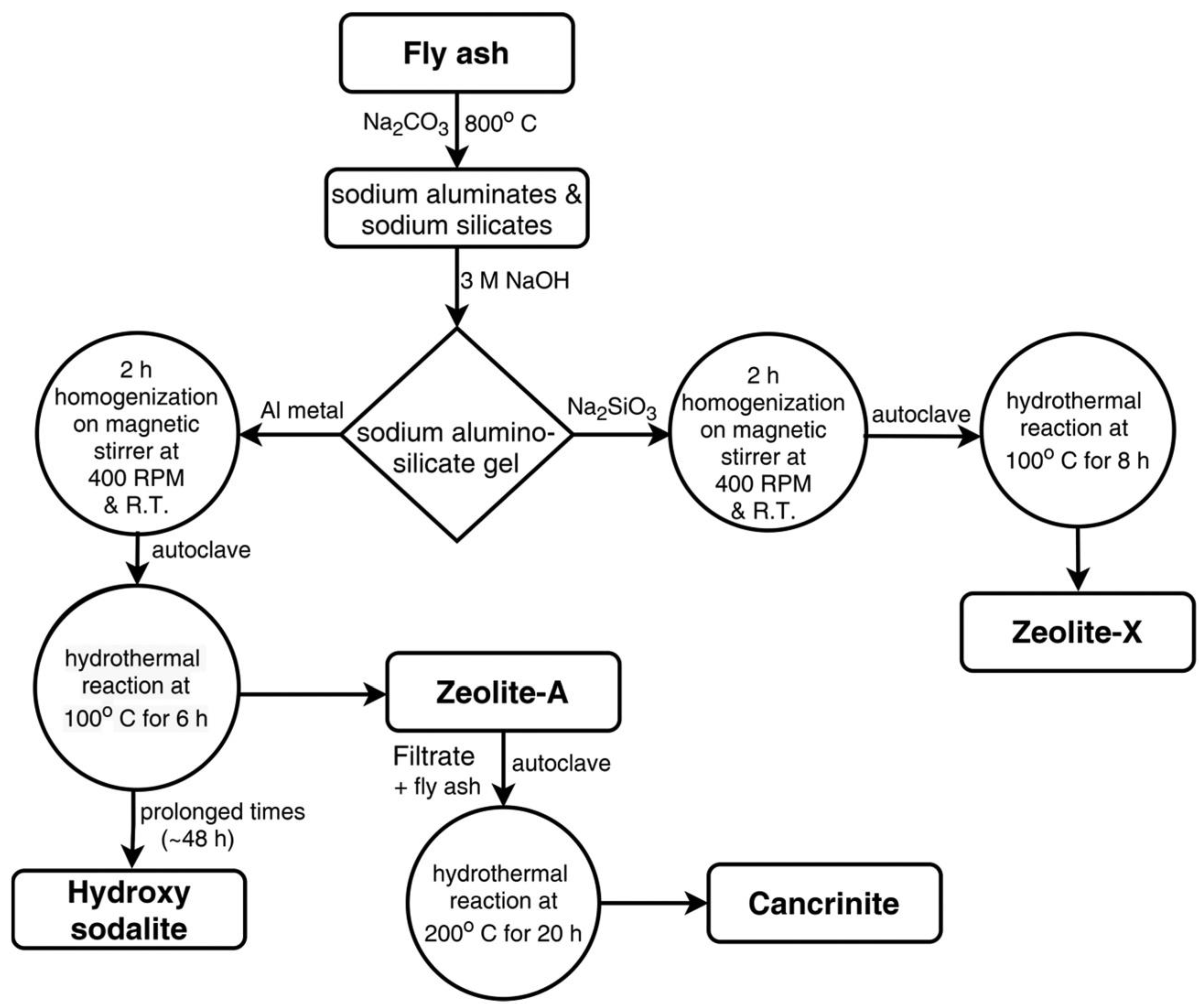 Cleantechnol 06 00013 g010