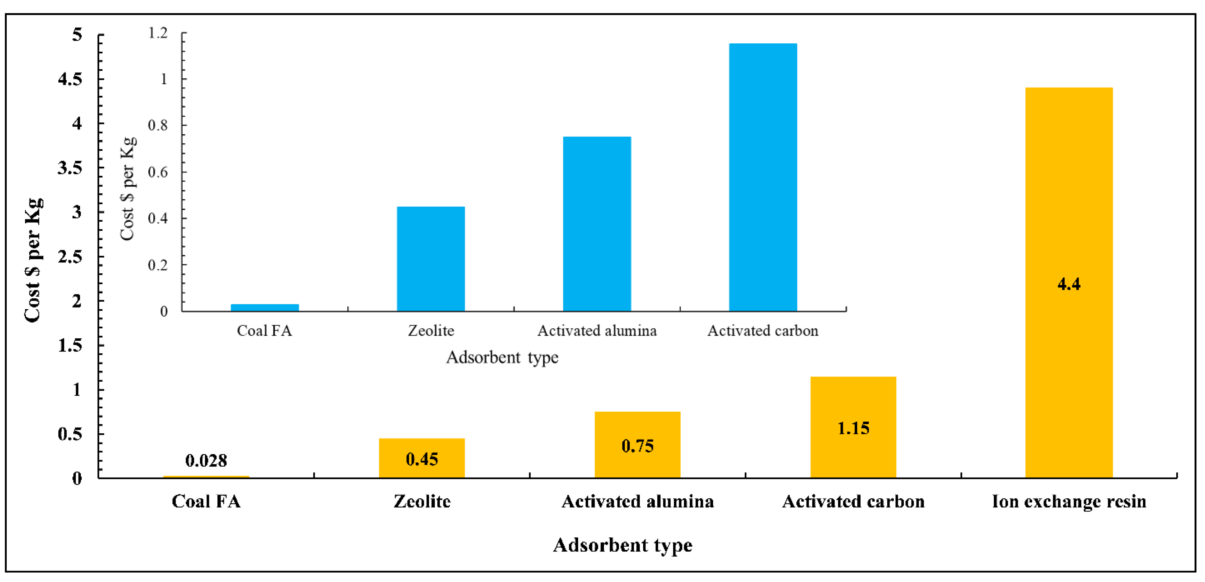 Cleantechnol 06 00013 g012