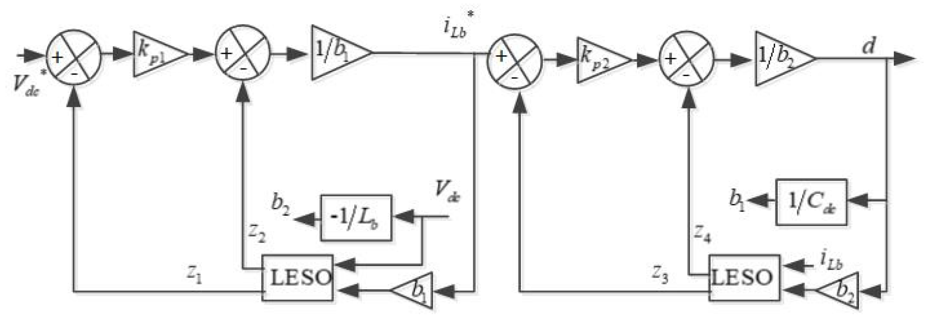 Cleantechnol 06 00024 g004