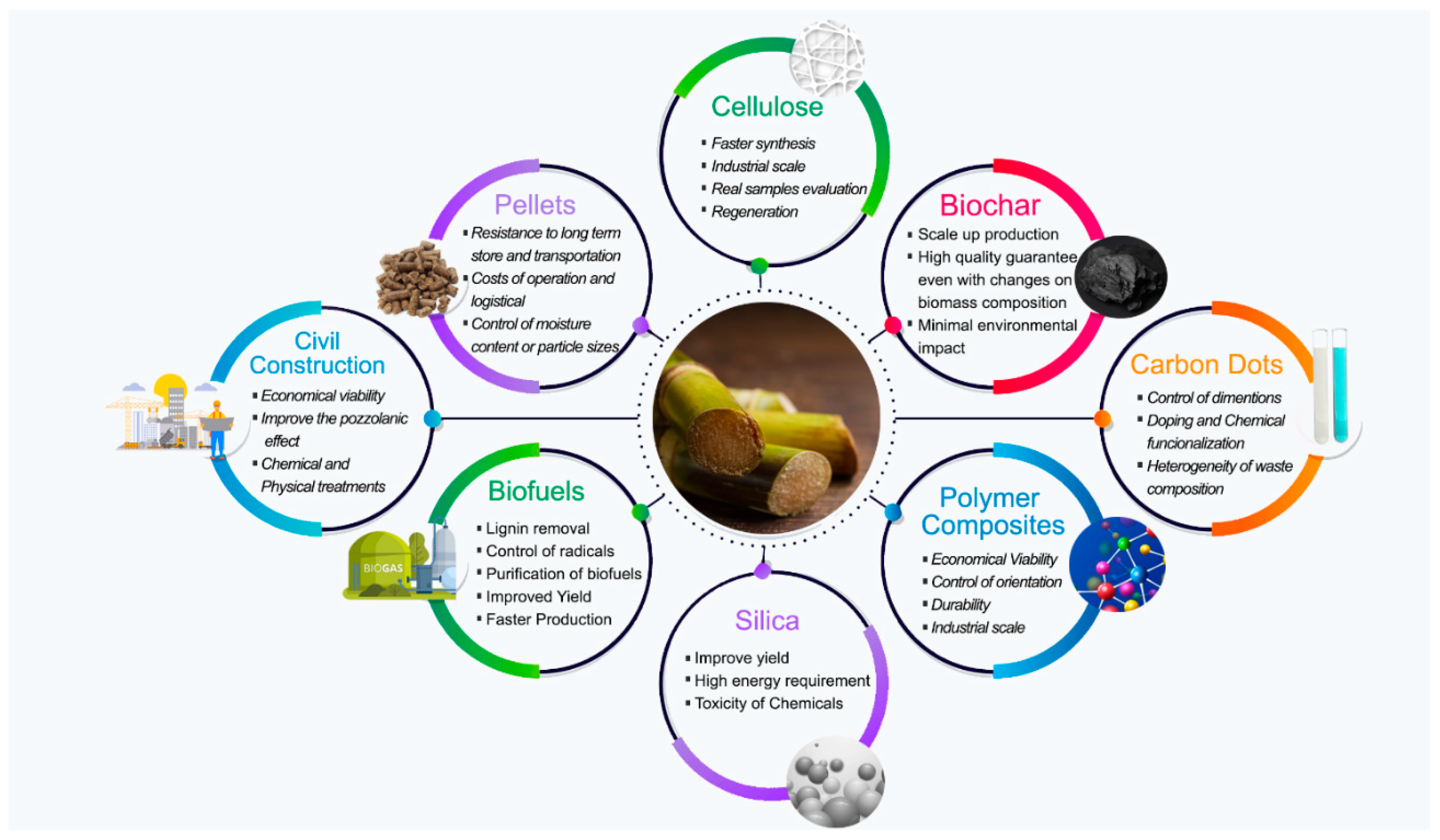 Cleantechnol 06 00035 g001