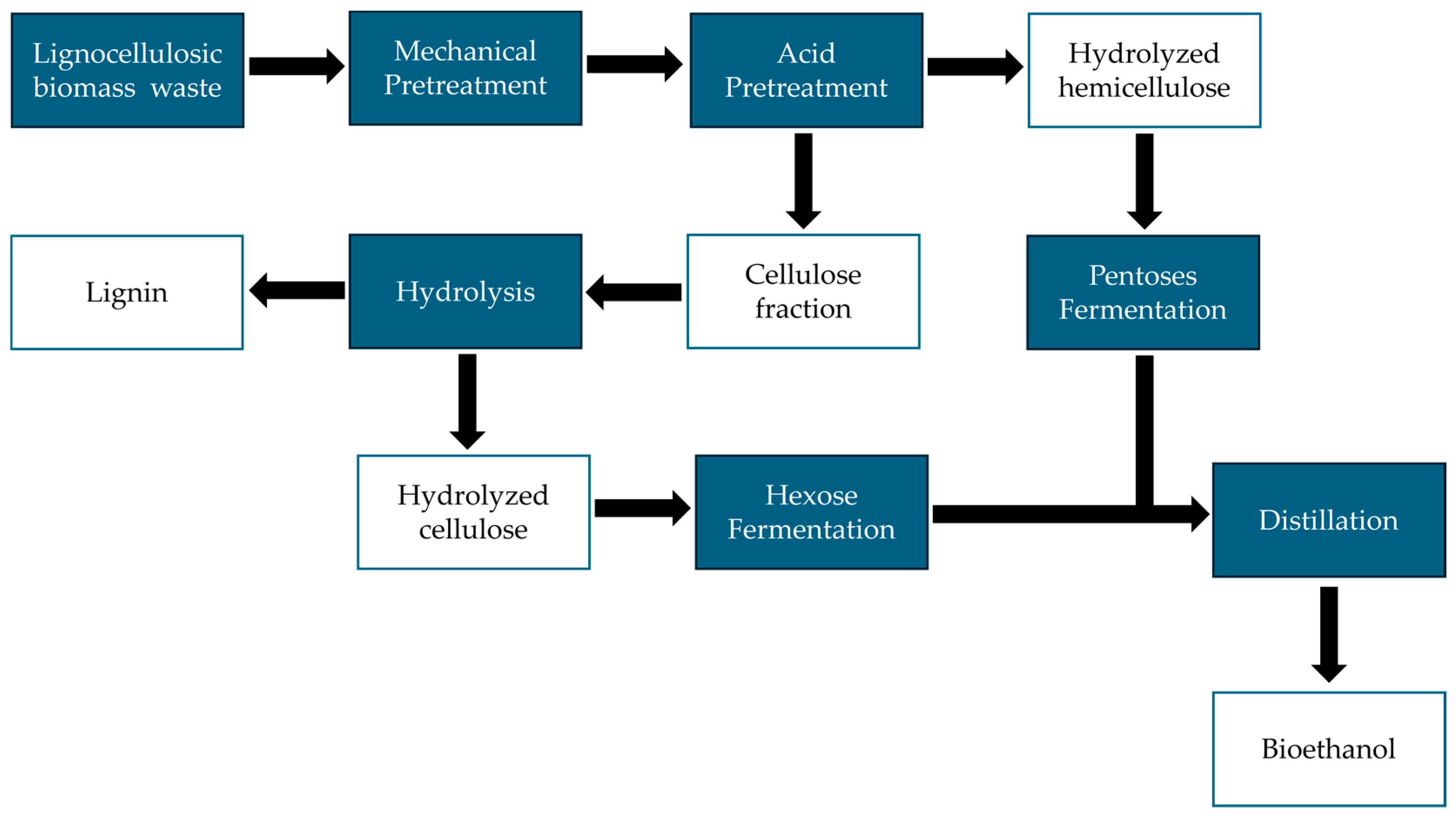 Cleantechnol 06 00035 g002
