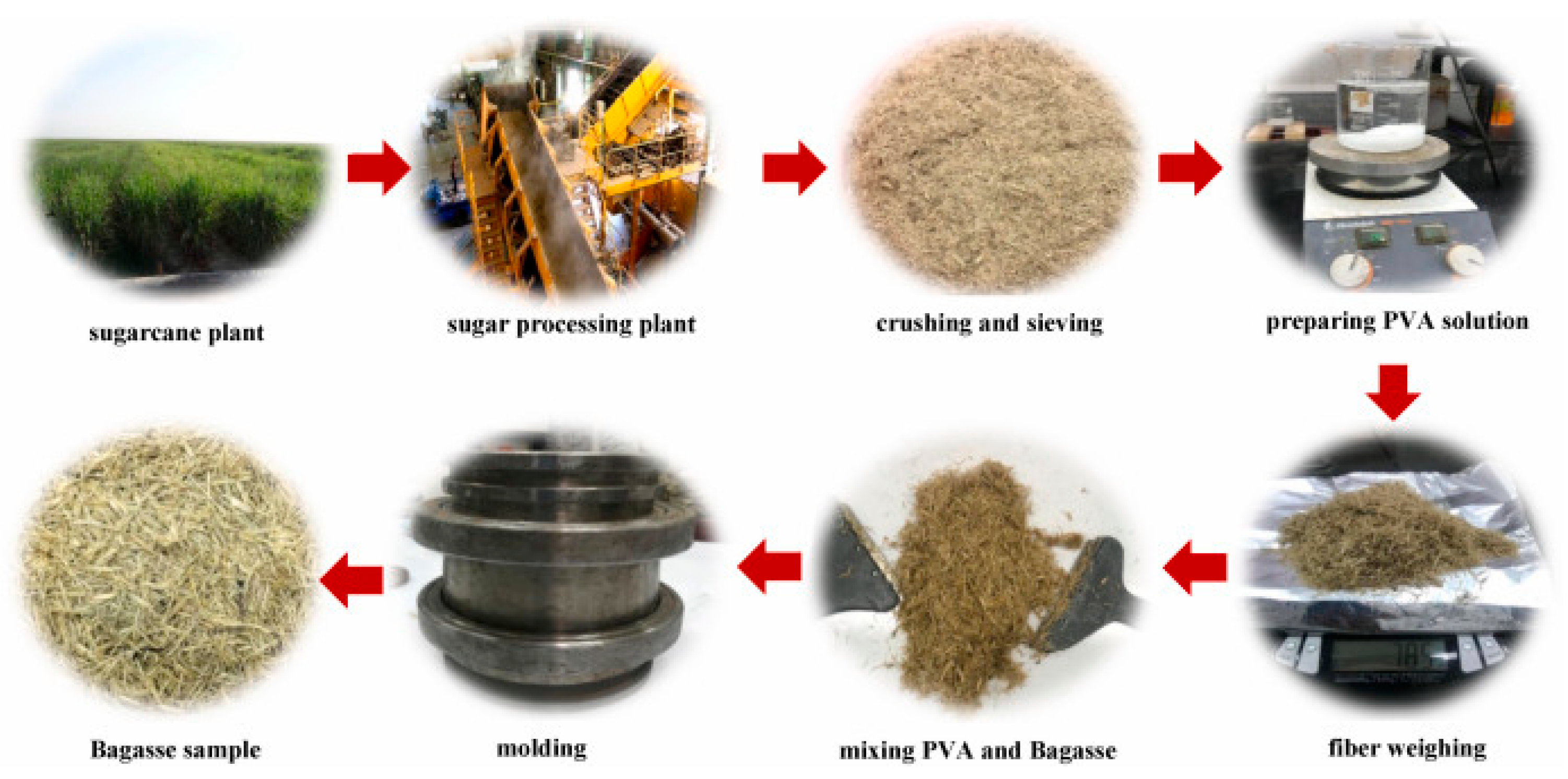 Cleantechnol 06 00035 g005