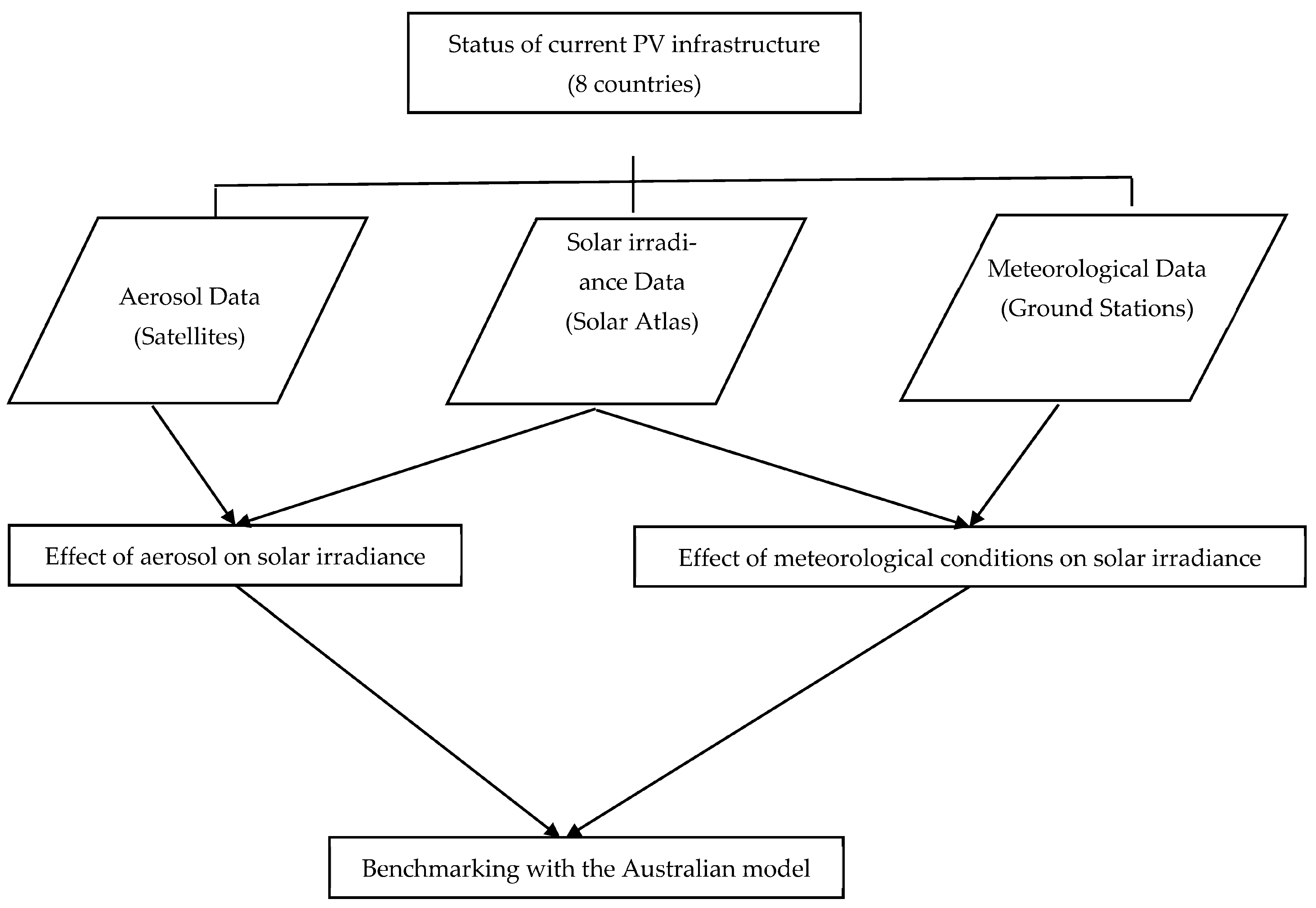Cleantechnol 06 00036 g002