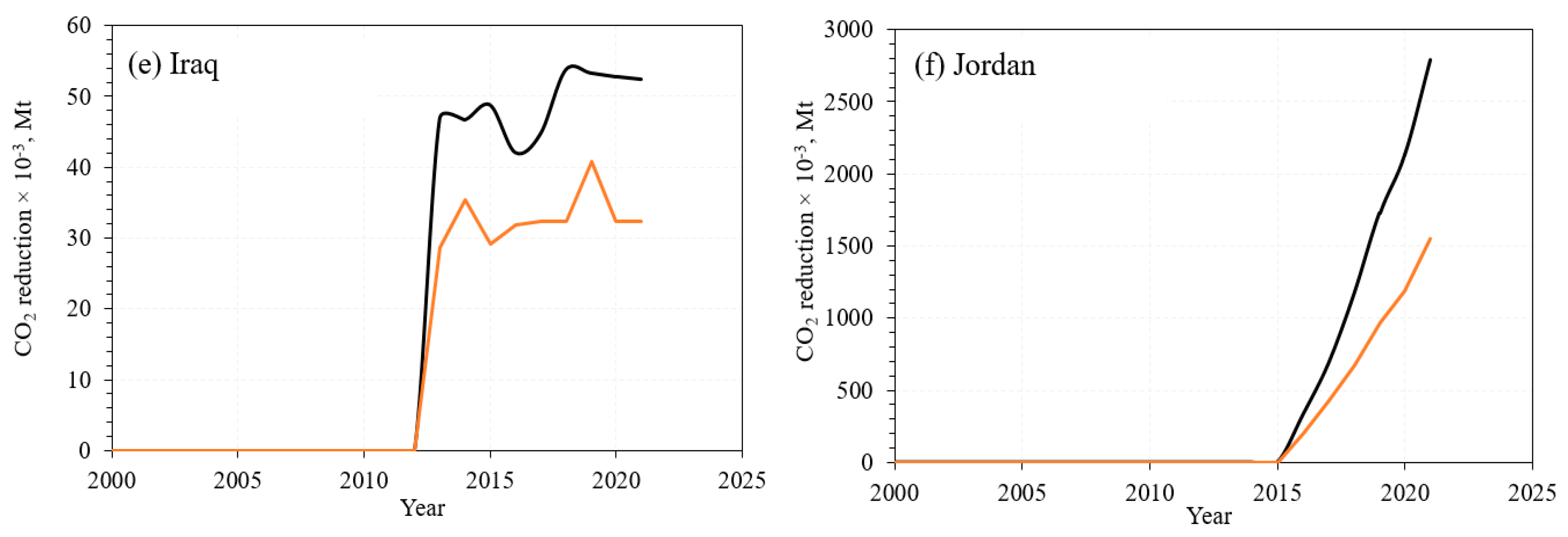 Cleantechnol 06 00036 g010b