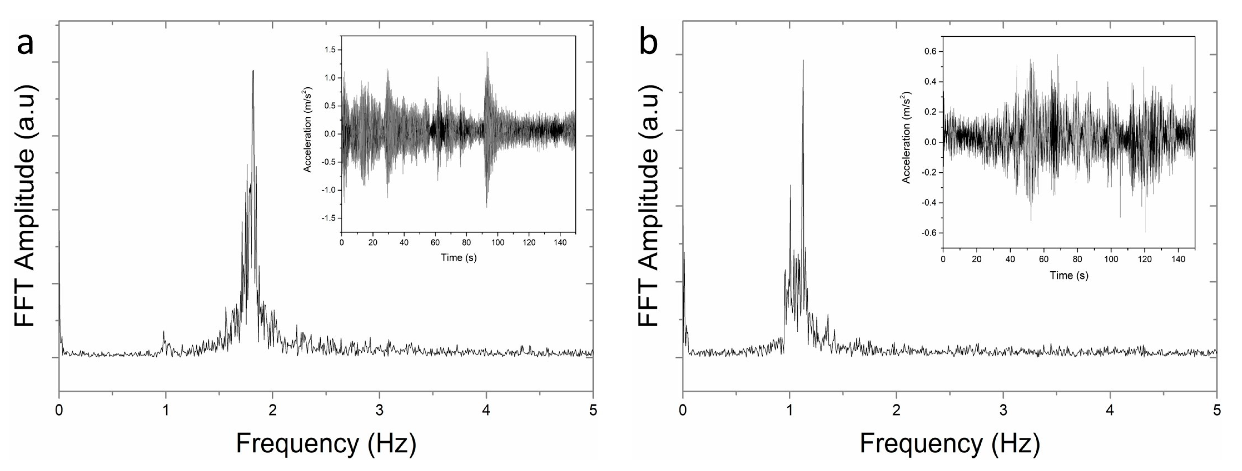 Cleantechnol 06 00046 g011