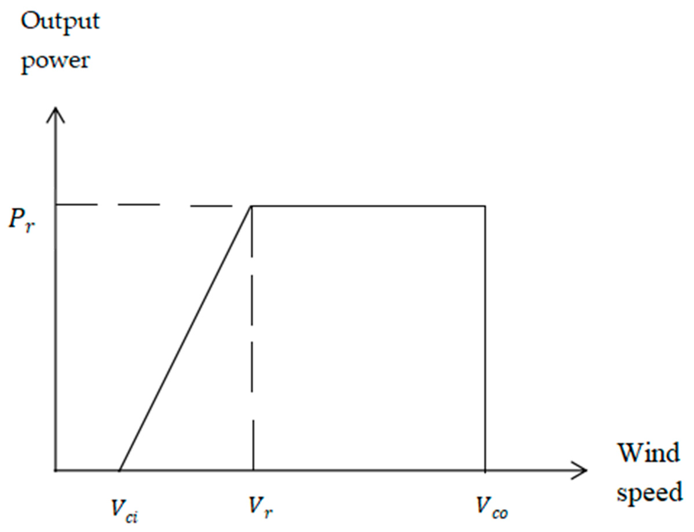 Cleantechnol 06 00047 g002 Cleantechnol 06 00047 g002