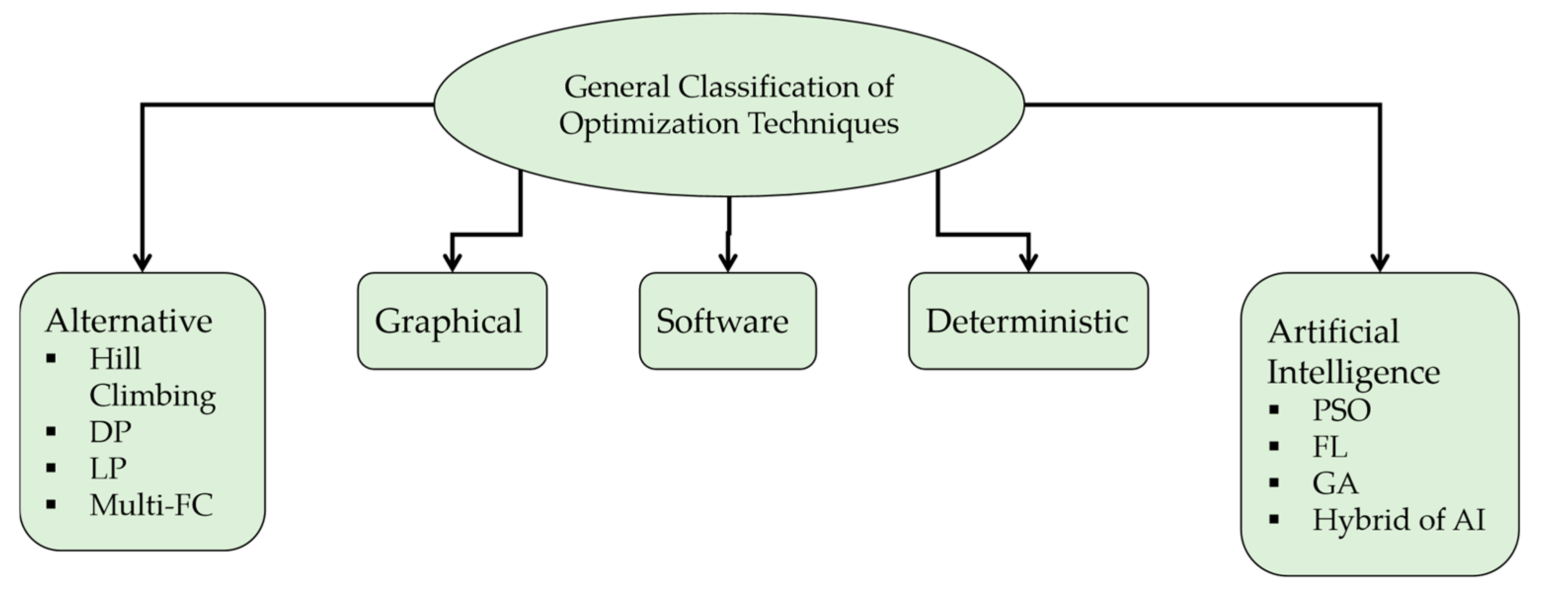 Cleantechnol 06 00047 g005 Cleantechnol 06 00047 g005